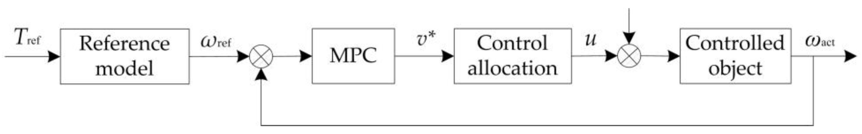 Wevj 14 00132 g010 Wevj 14 00132 g010