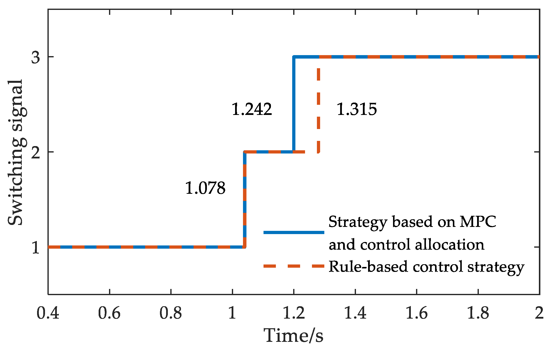 Wevj 14 00132 g011 Wevj 14 00132 g011