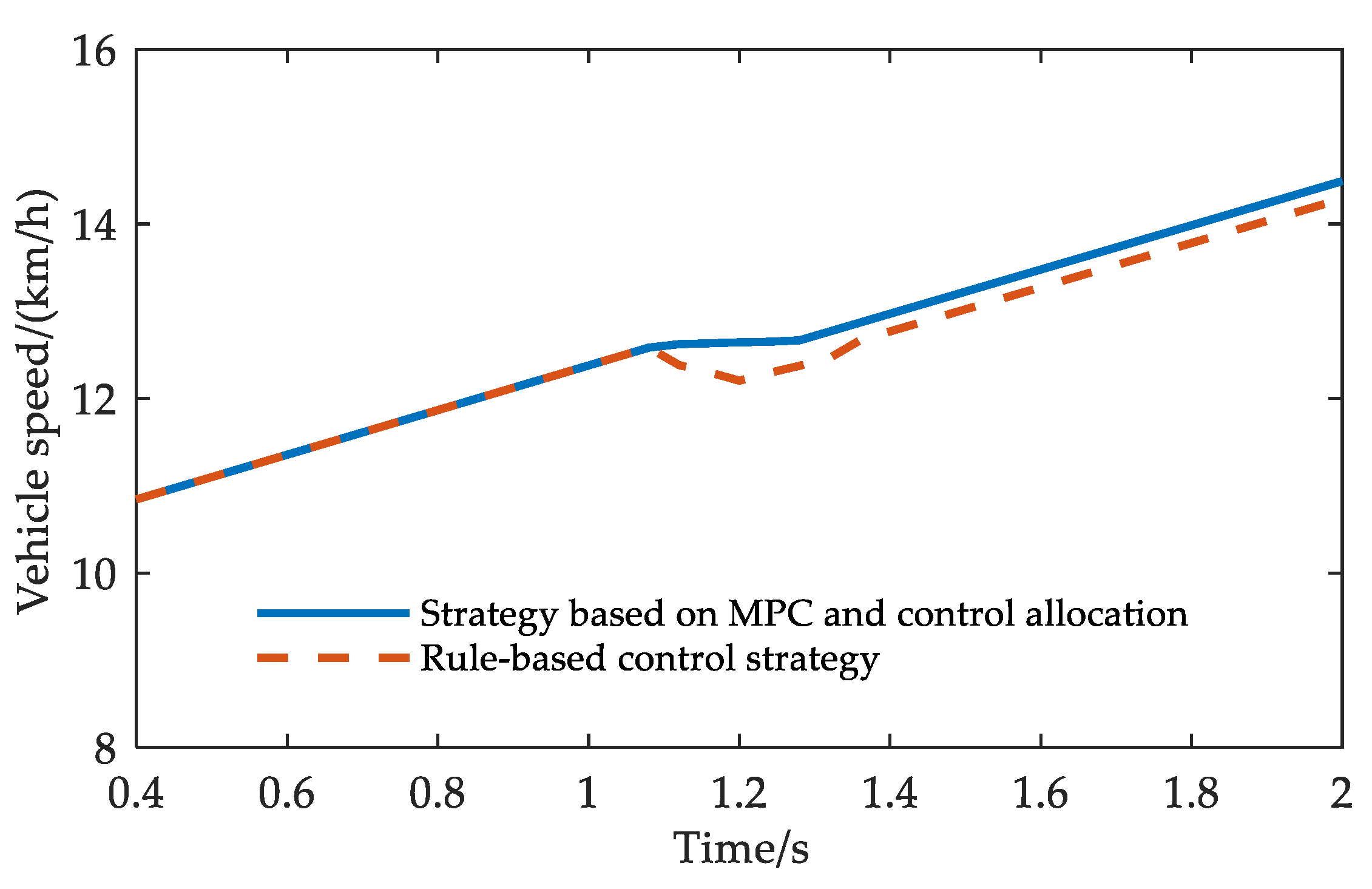 Wevj 14 00132 g013 Wevj 14 00132 g013