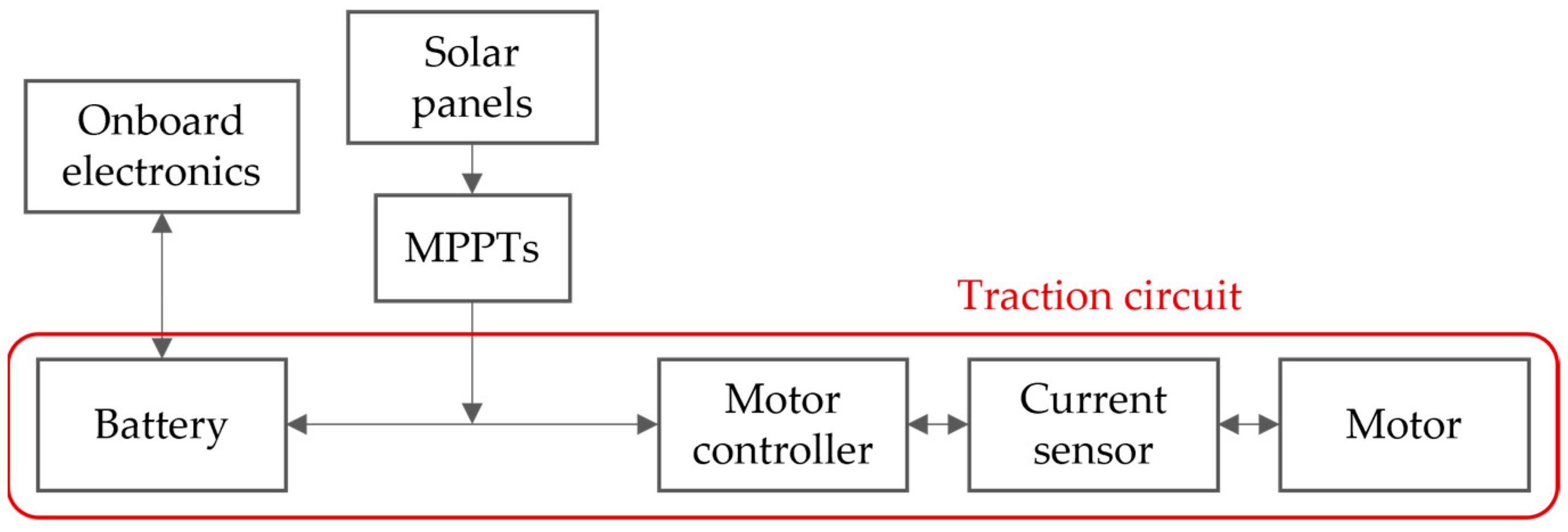 WEVJ Free FullText Data Driven Methods for Finding Coefficients of