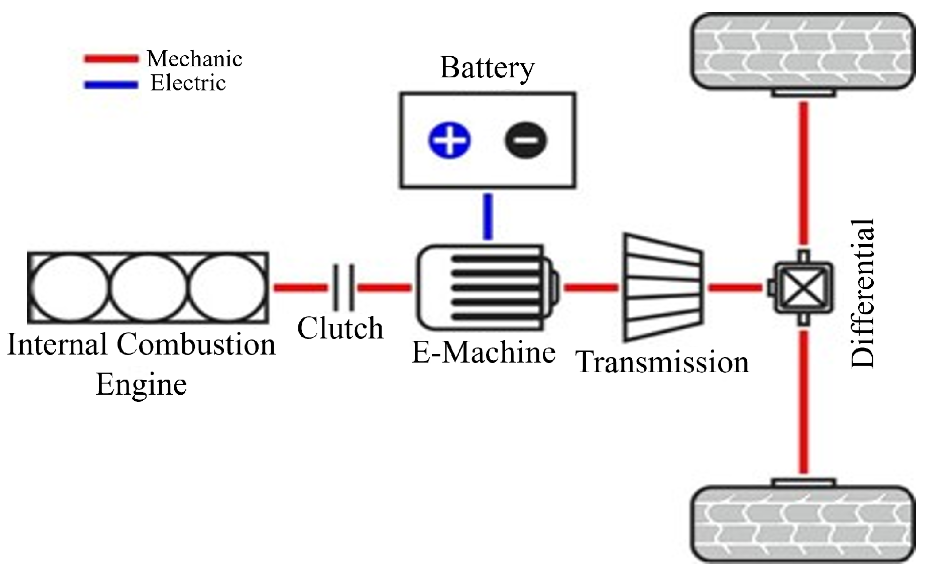 Clutch meaning - Top png files on