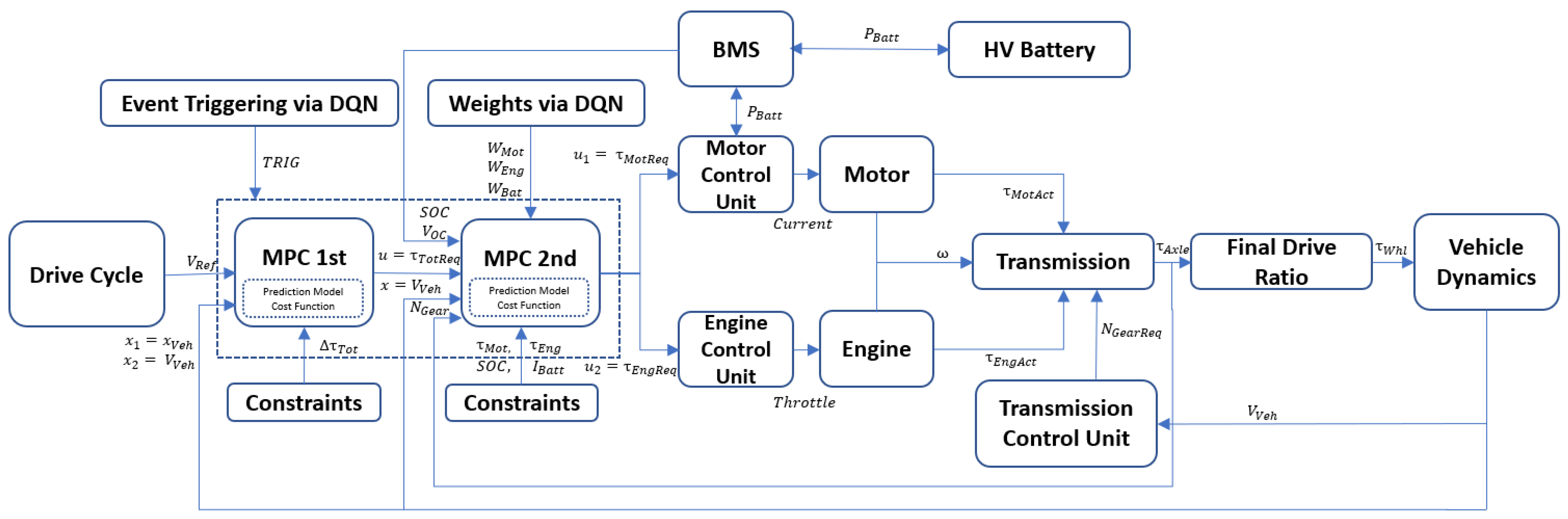 Wevj 14 00135 g002 550
