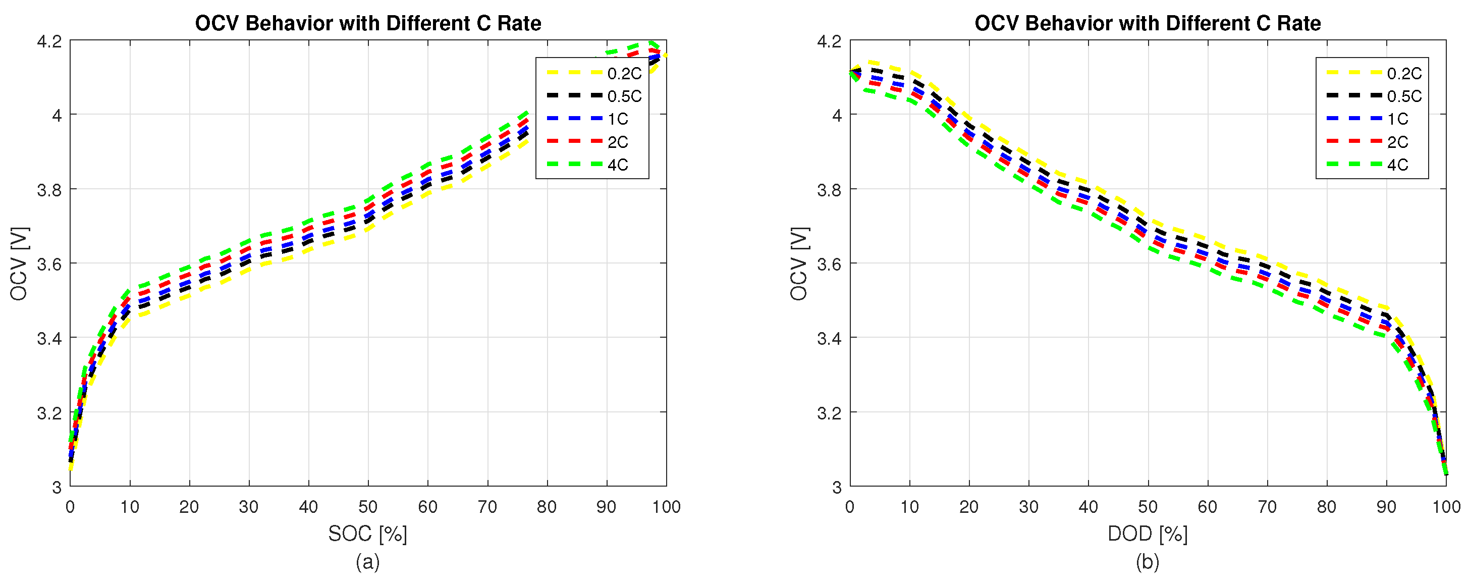 Wevj 14 00135 g005 550