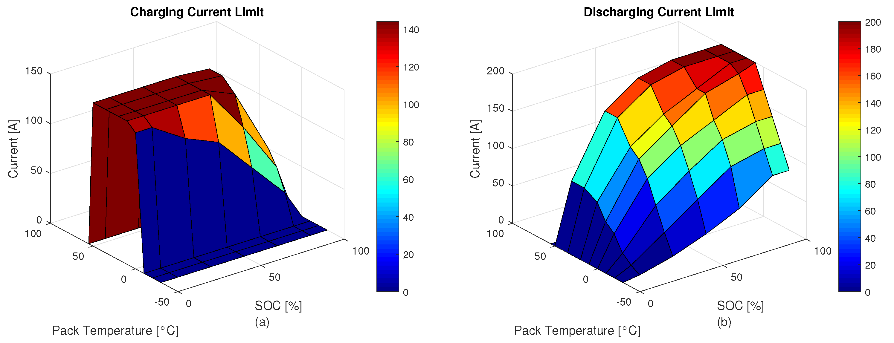 Wevj 14 00135 g006 550