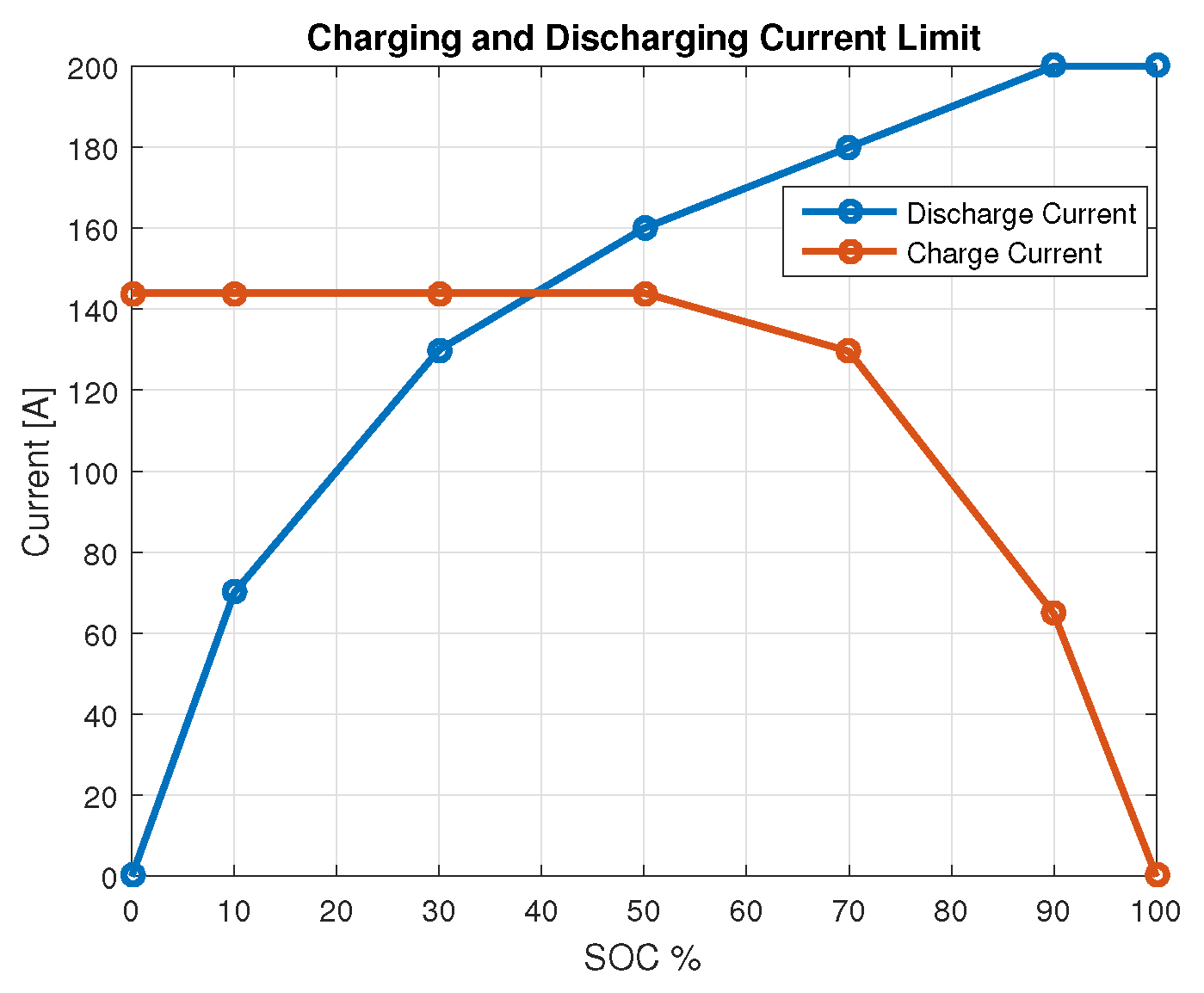 Wevj 14 00135 g007 550