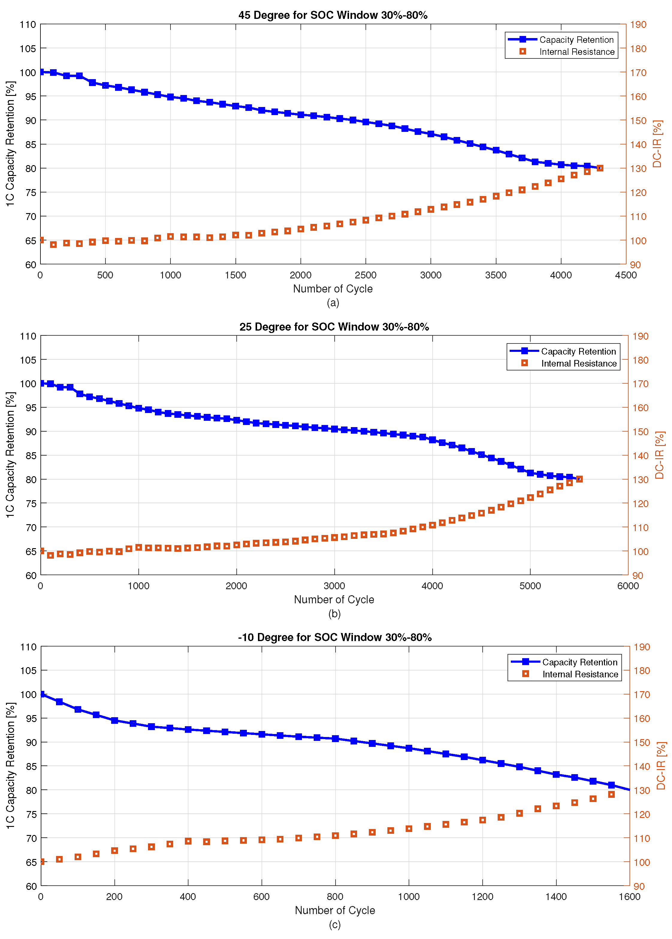 Wevj 14 00135 g008 550