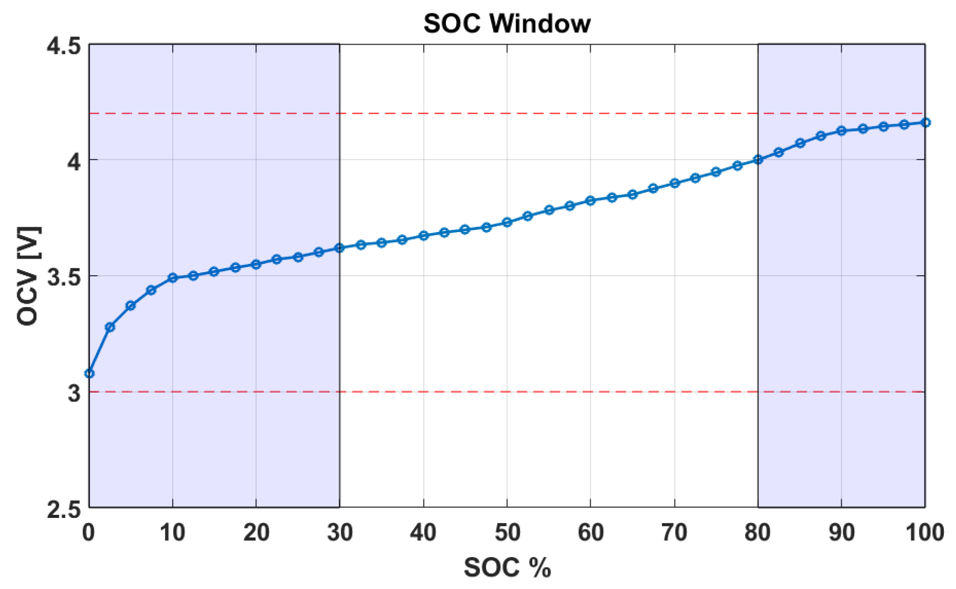 Wevj 14 00135 g009 550