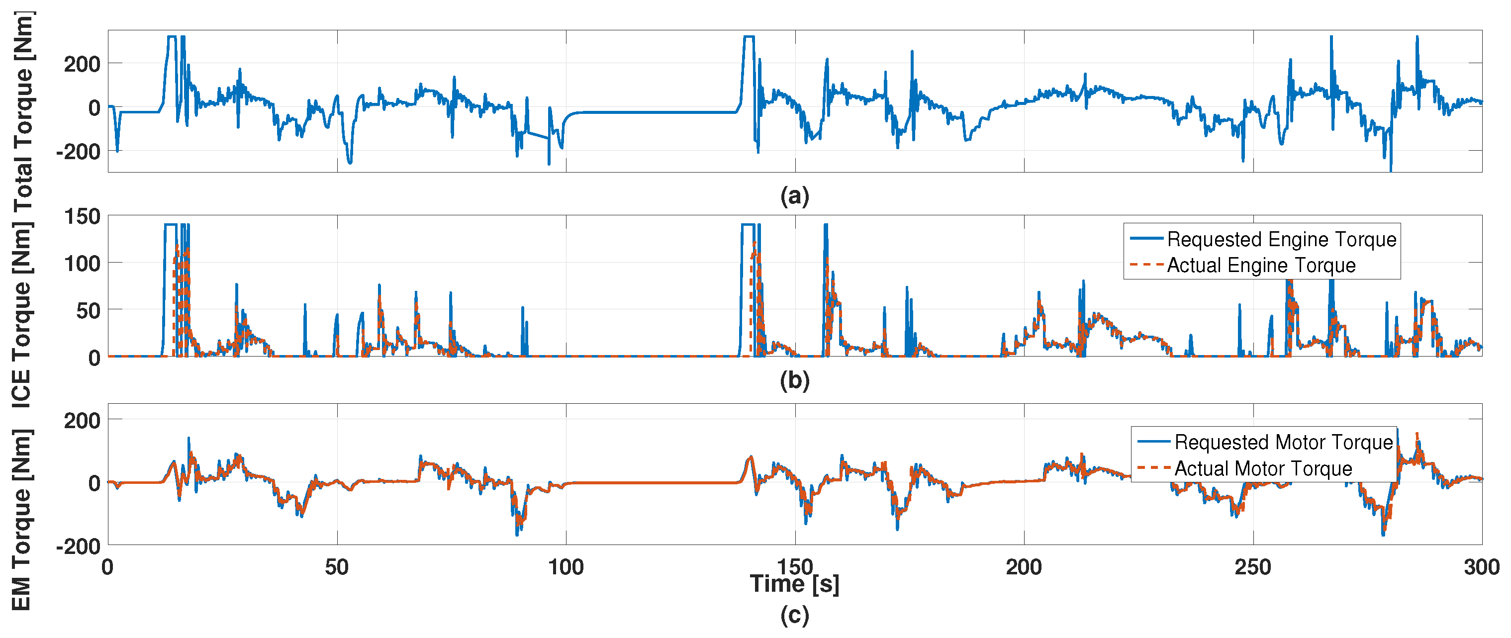Wevj 14 00135 g010 550