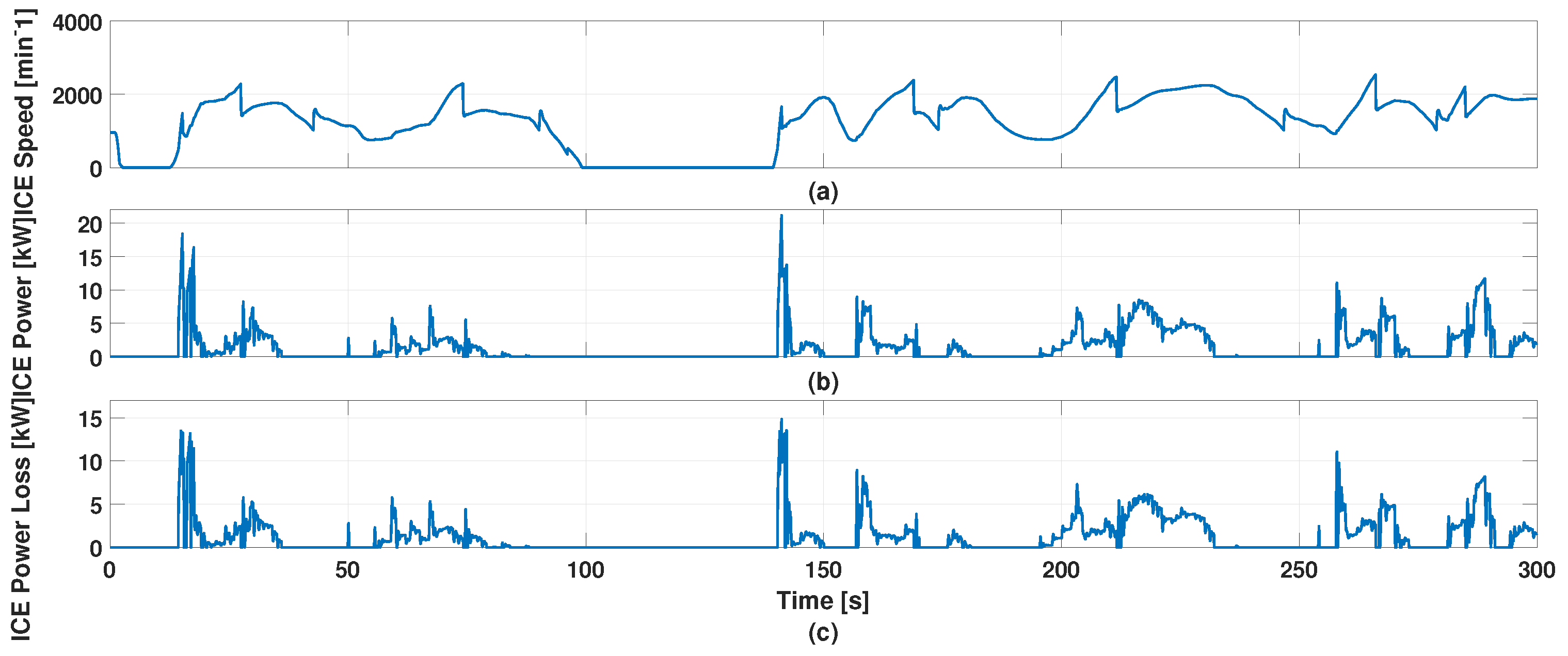 Wevj 14 00135 g011 550