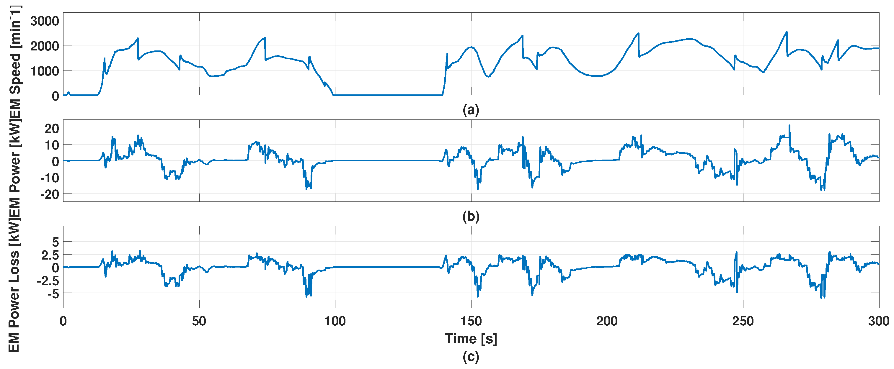 Wevj 14 00135 g012 550