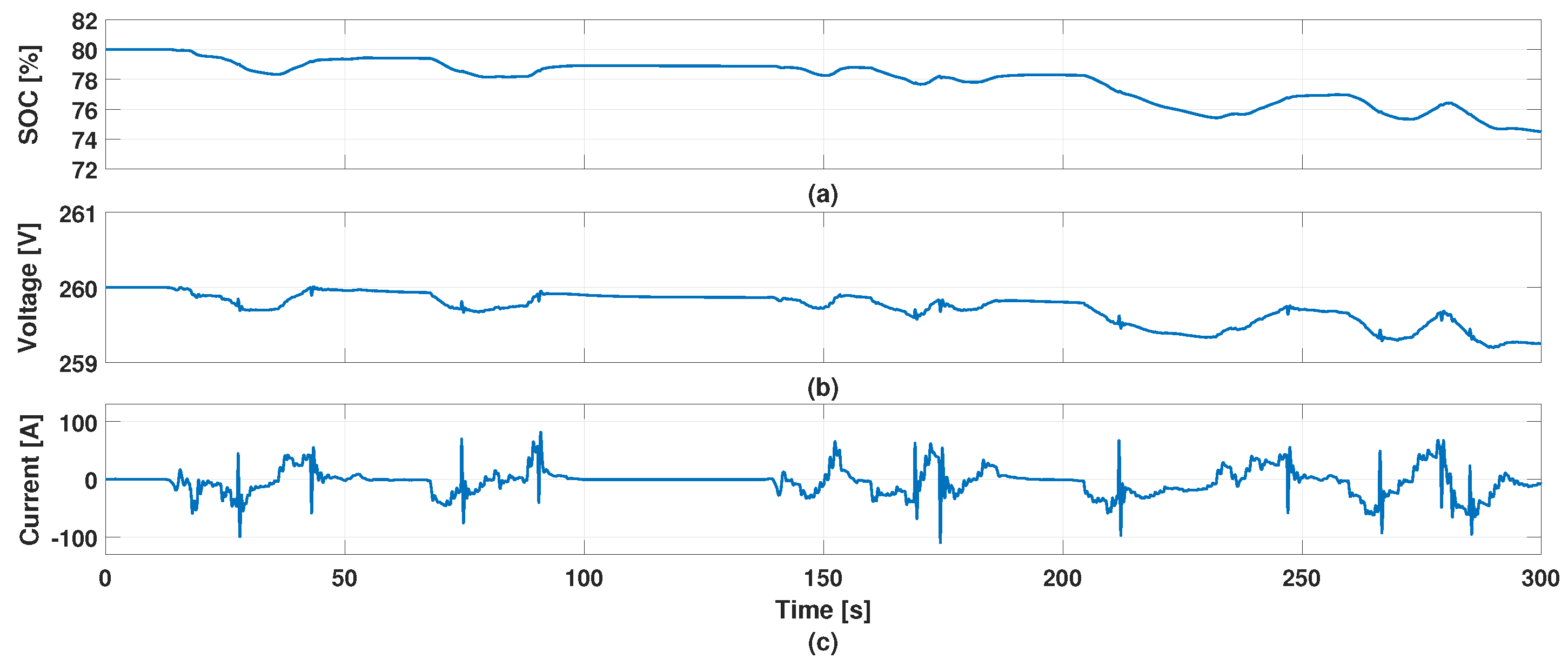 Wevj 14 00135 g014 550