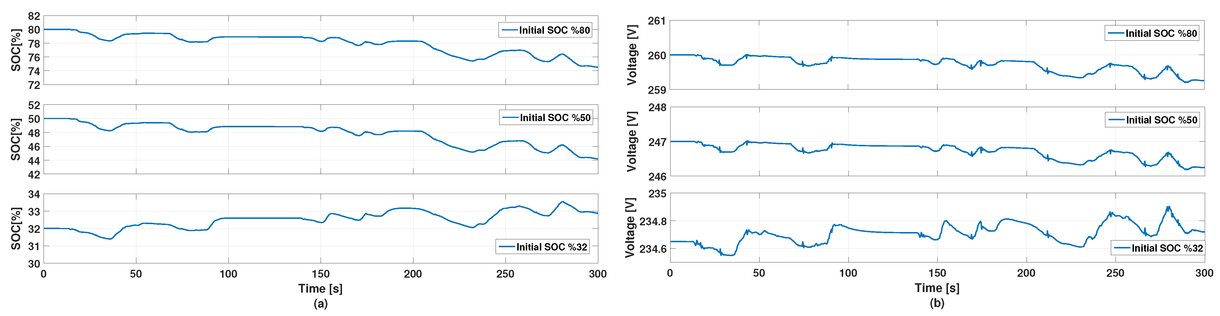 Wevj 14 00135 g015 550