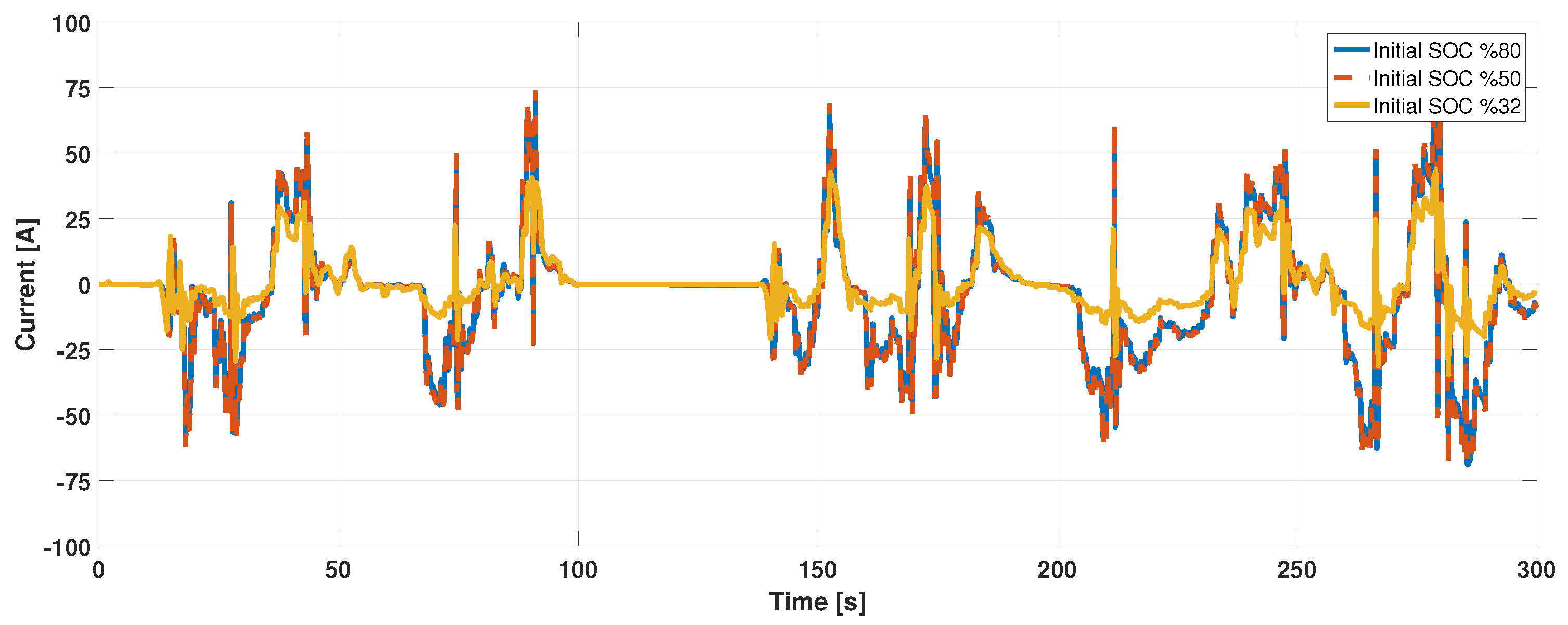 Wevj 14 00135 g016 550