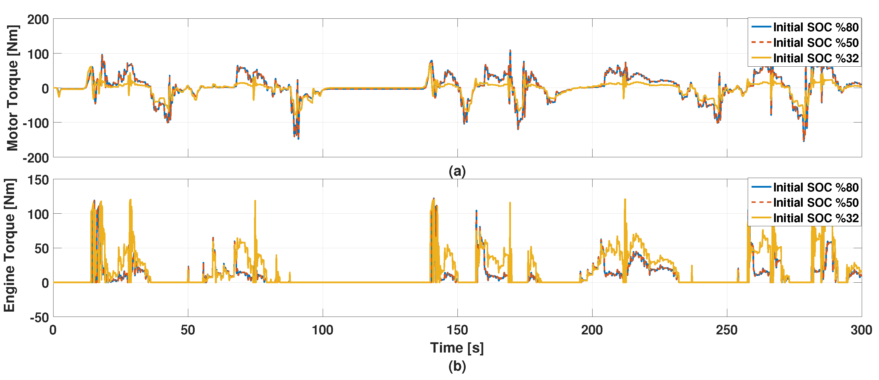 Wevj 14 00135 g017 550