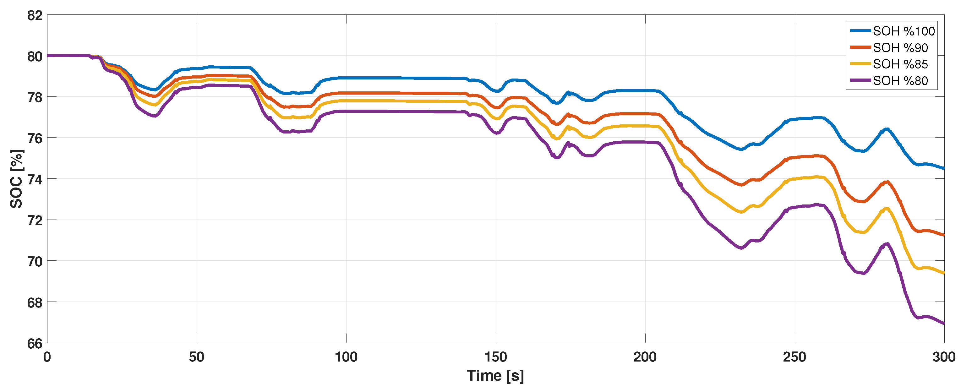 Wevj 14 00135 g018 550