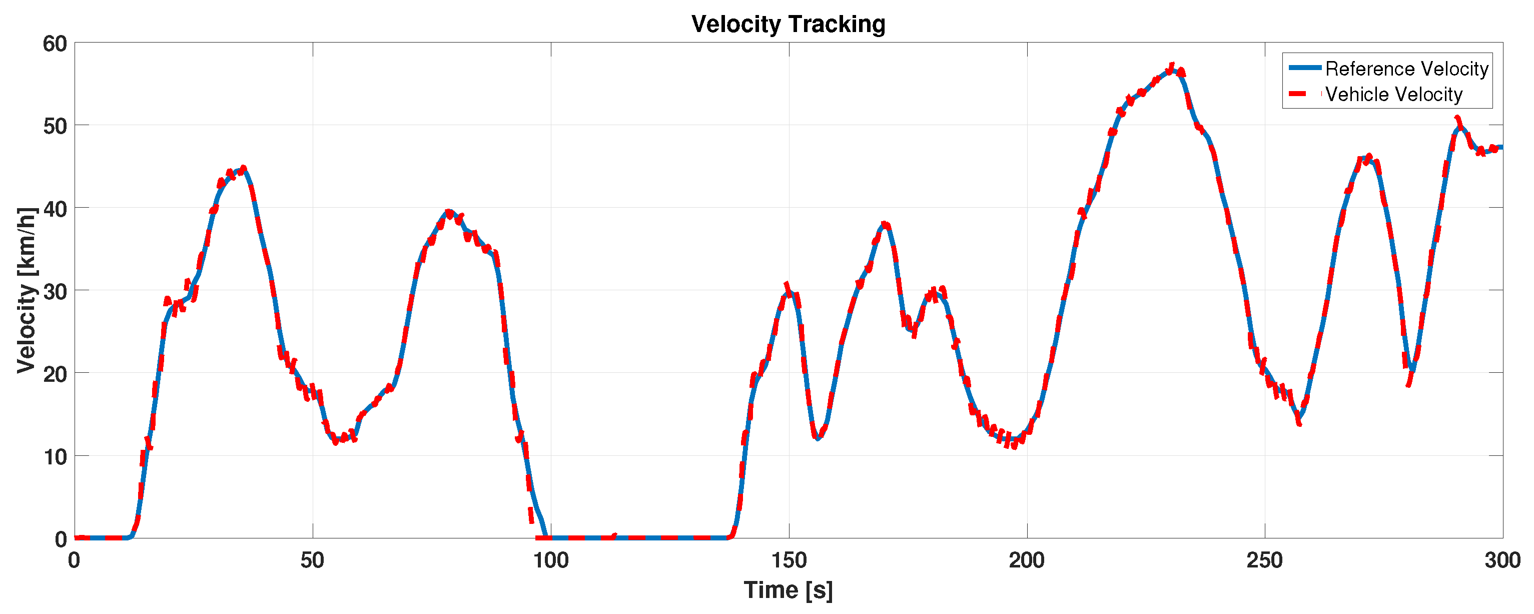 Wevj 14 00135 g019 550