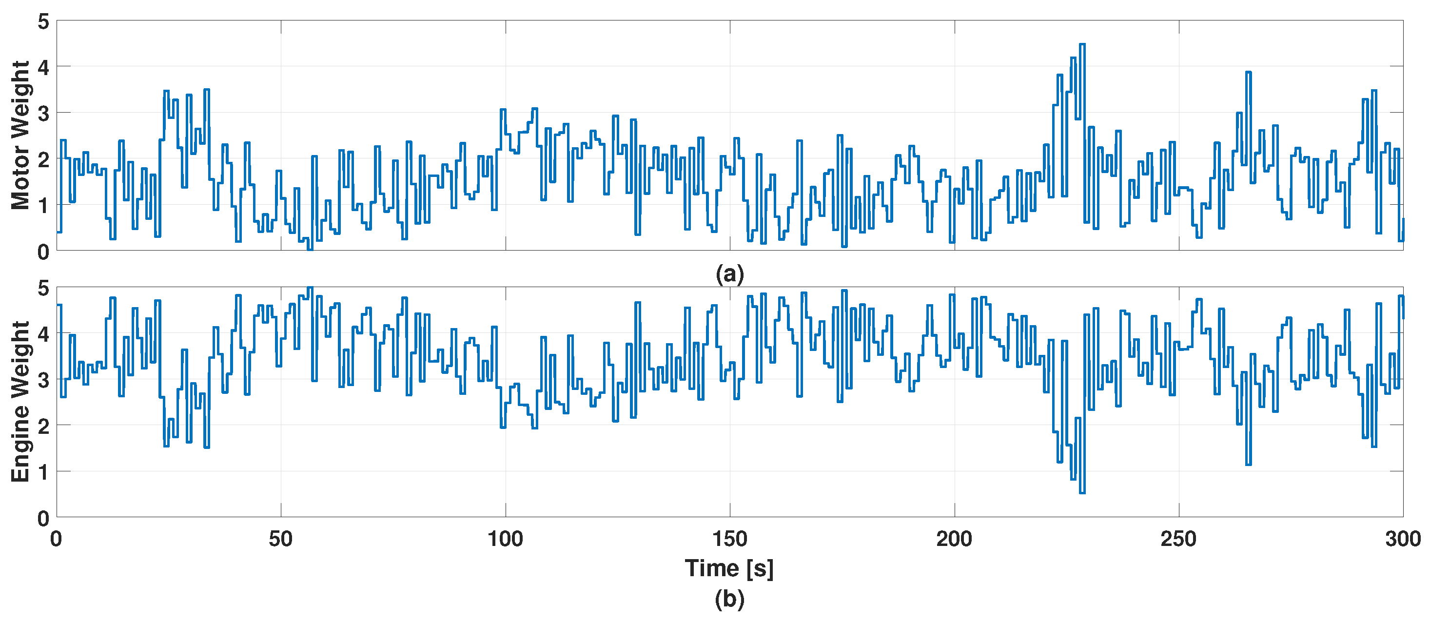 Wevj 14 00135 g021 550