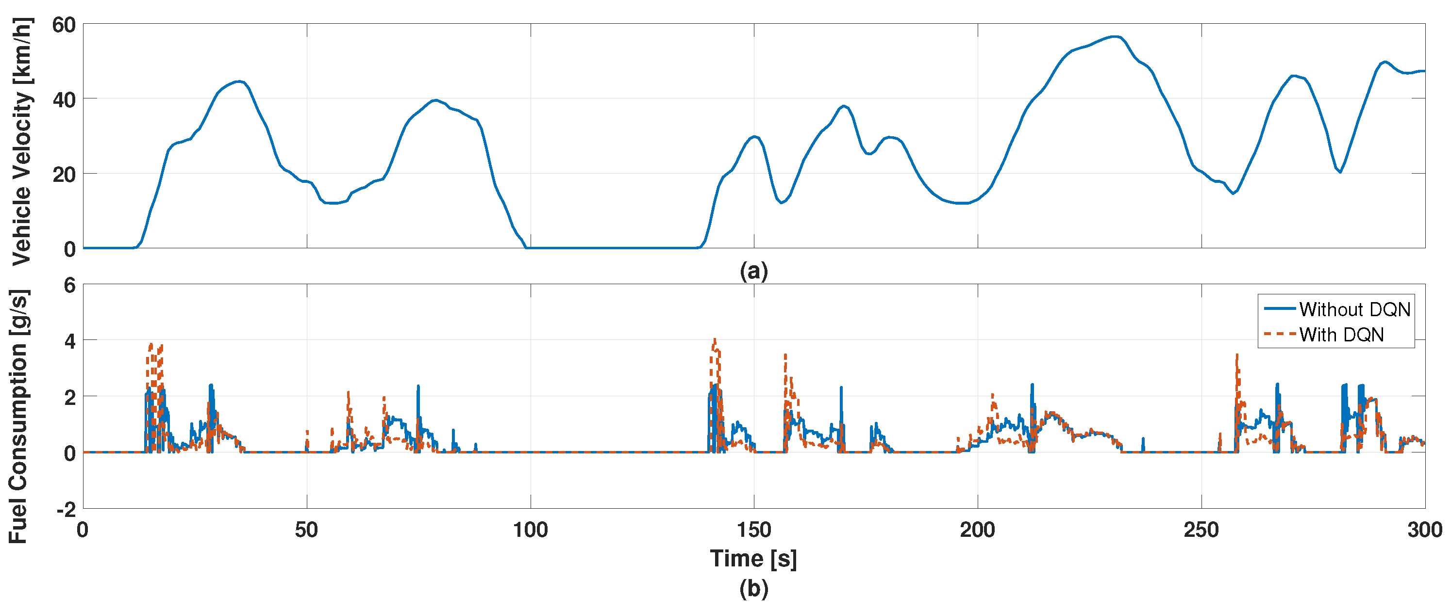 Wevj 14 00135 g025 550
