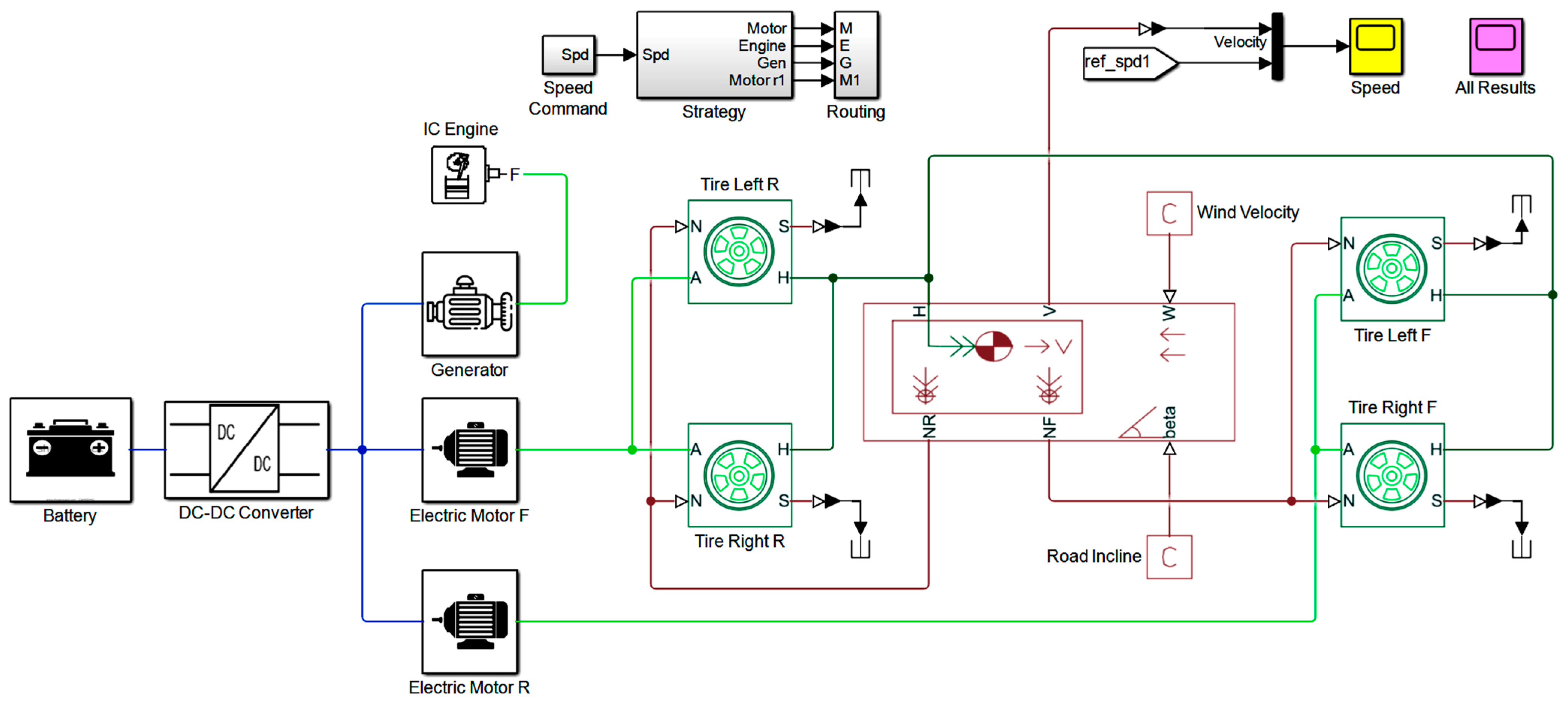 Wevj 14 00138 g002 Wevj 14 00138 g002