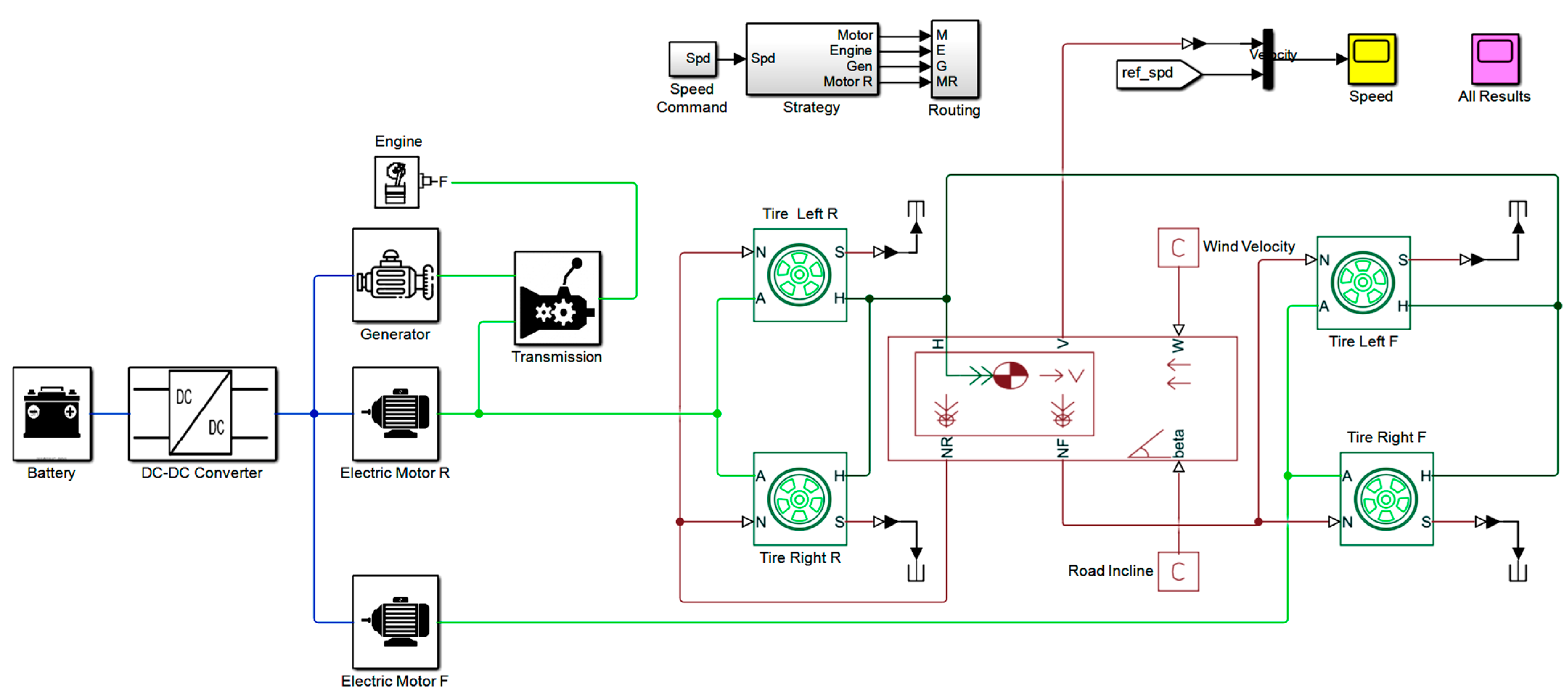 Wevj 14 00138 g004 Wevj 14 00138 g004