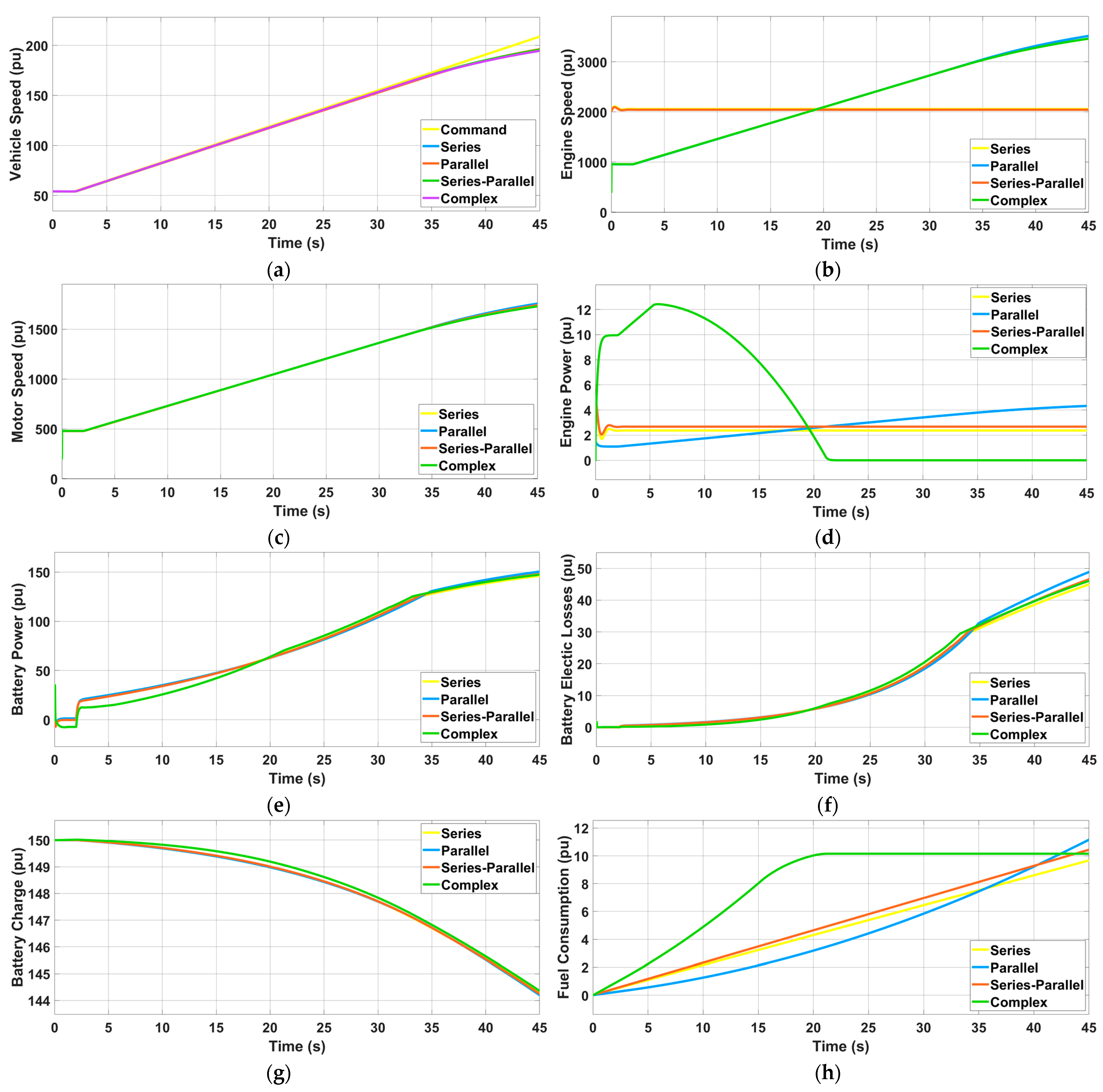 Wevj 14 00138 g006 Wevj 14 00138 g006