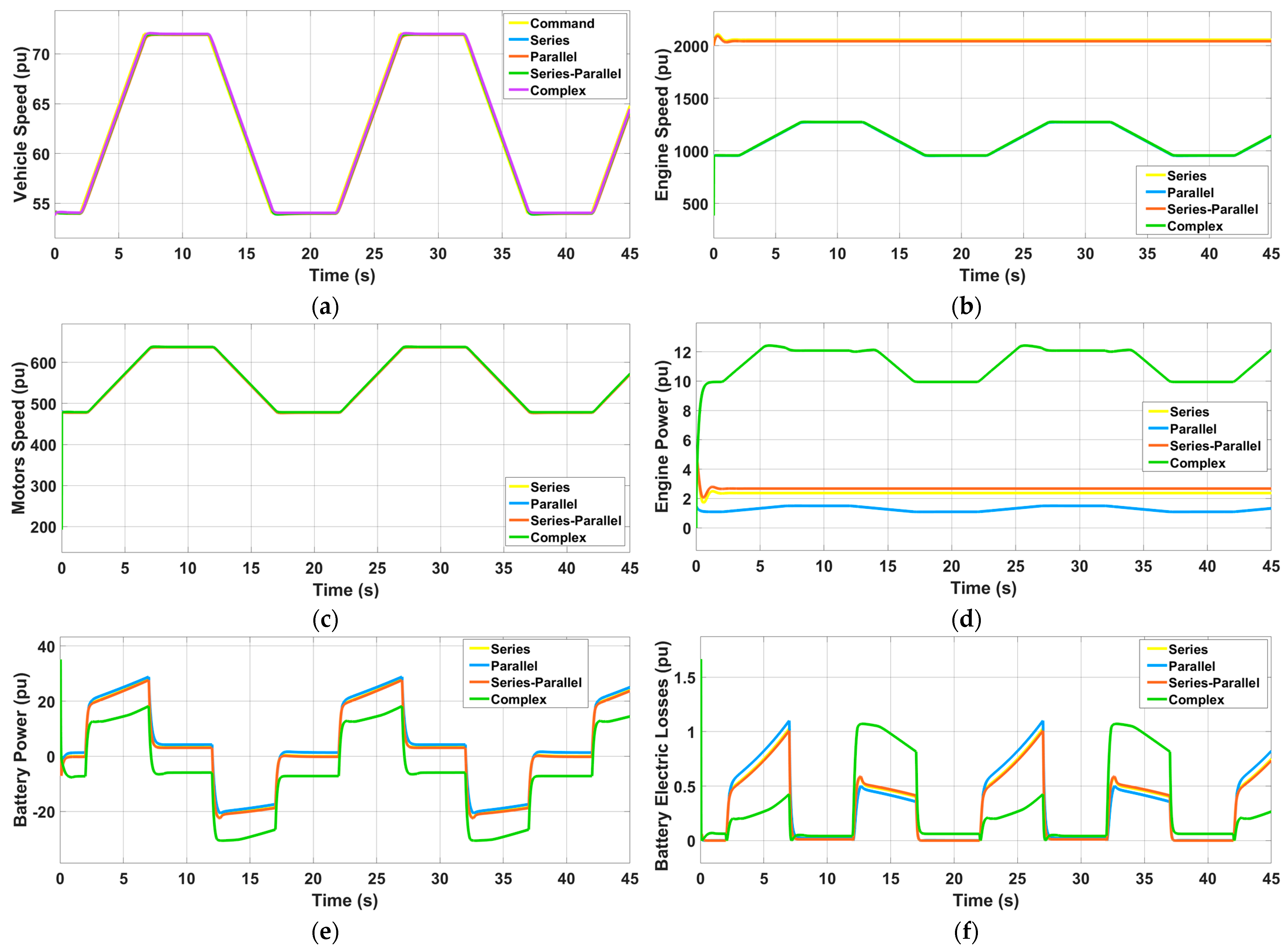 Wevj 14 00138 g007a Wevj 14 00138 g007a