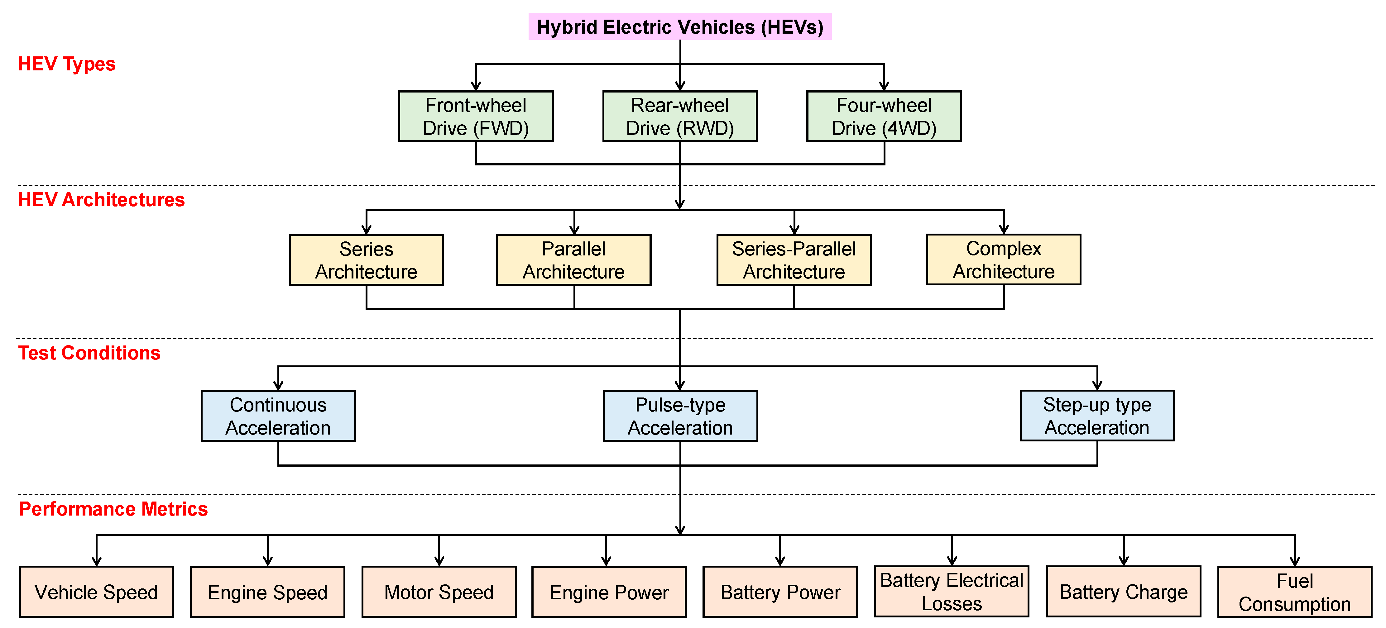 Wevj 14 00138 g009 Wevj 14 00138 g009