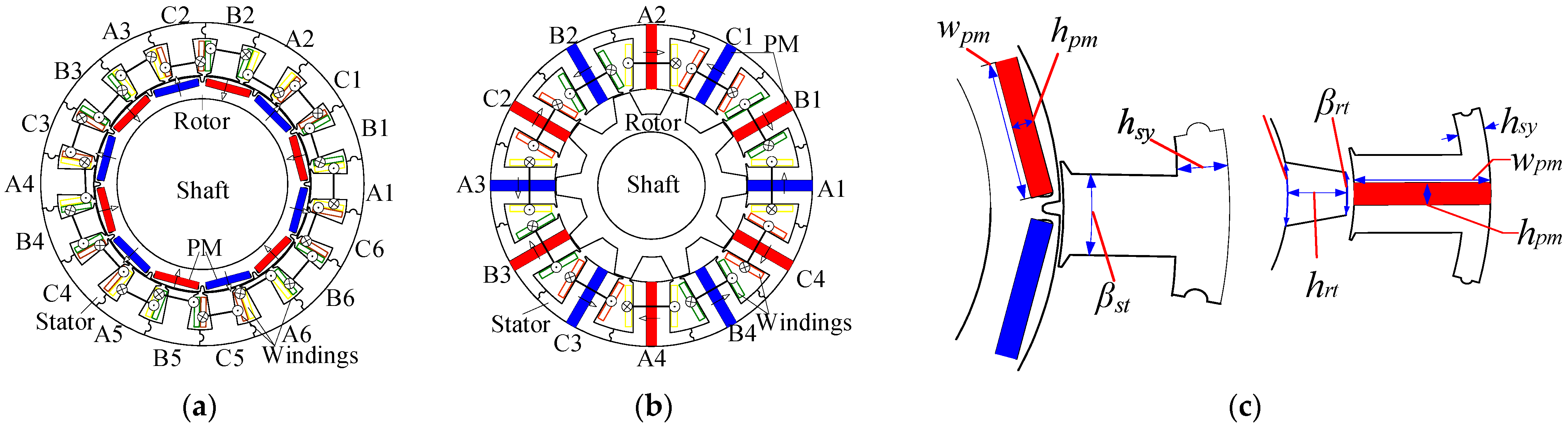 Wevj 14 00139 g001 550