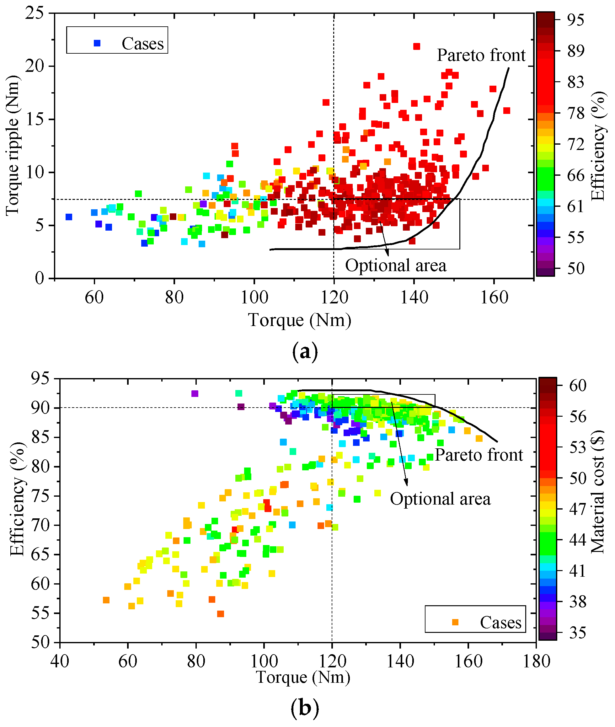 Wevj 14 00139 g007 550