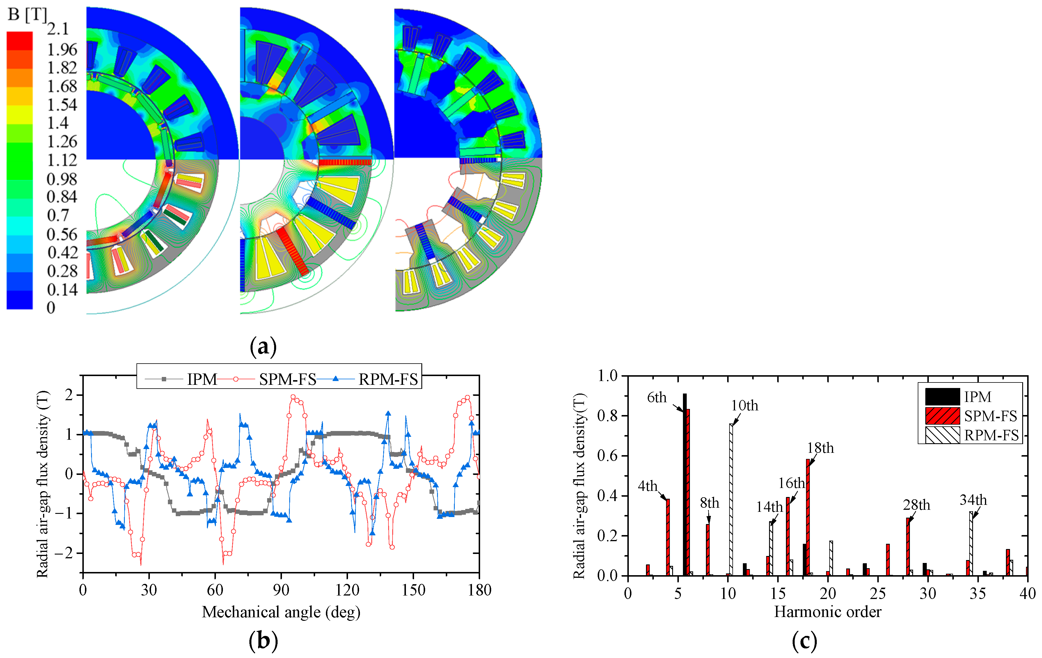 Wevj 14 00139 g009a 550