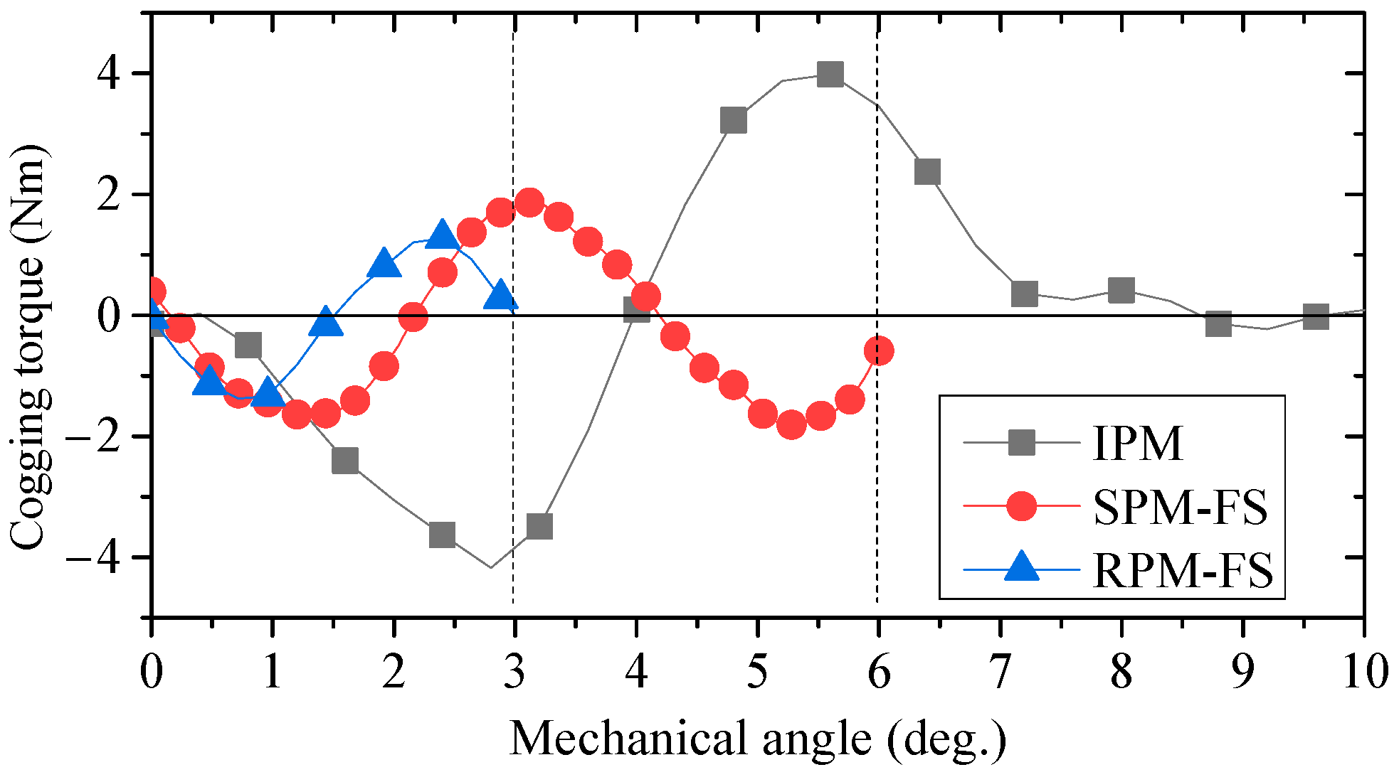 Wevj 14 00139 g010 550