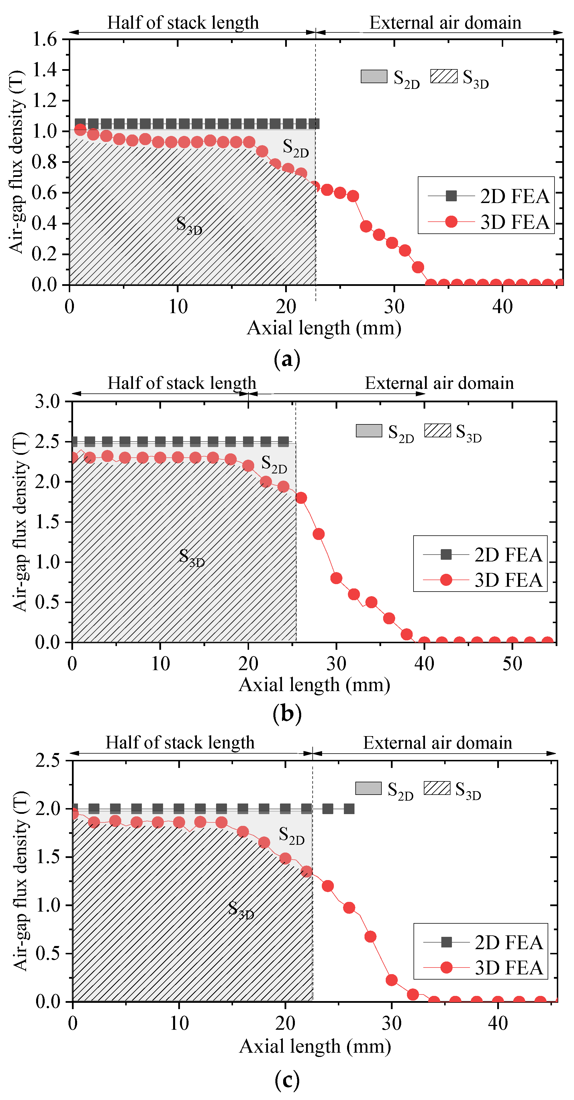 Wevj 14 00139 g011 550