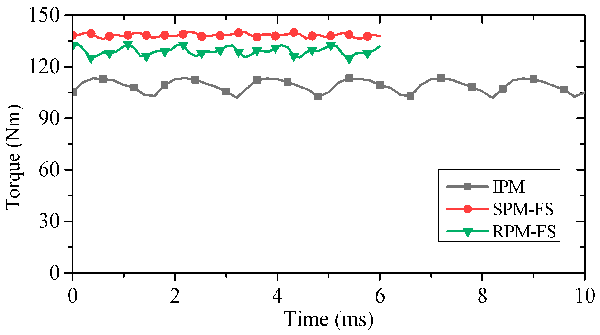 Wevj 14 00139 g012 550