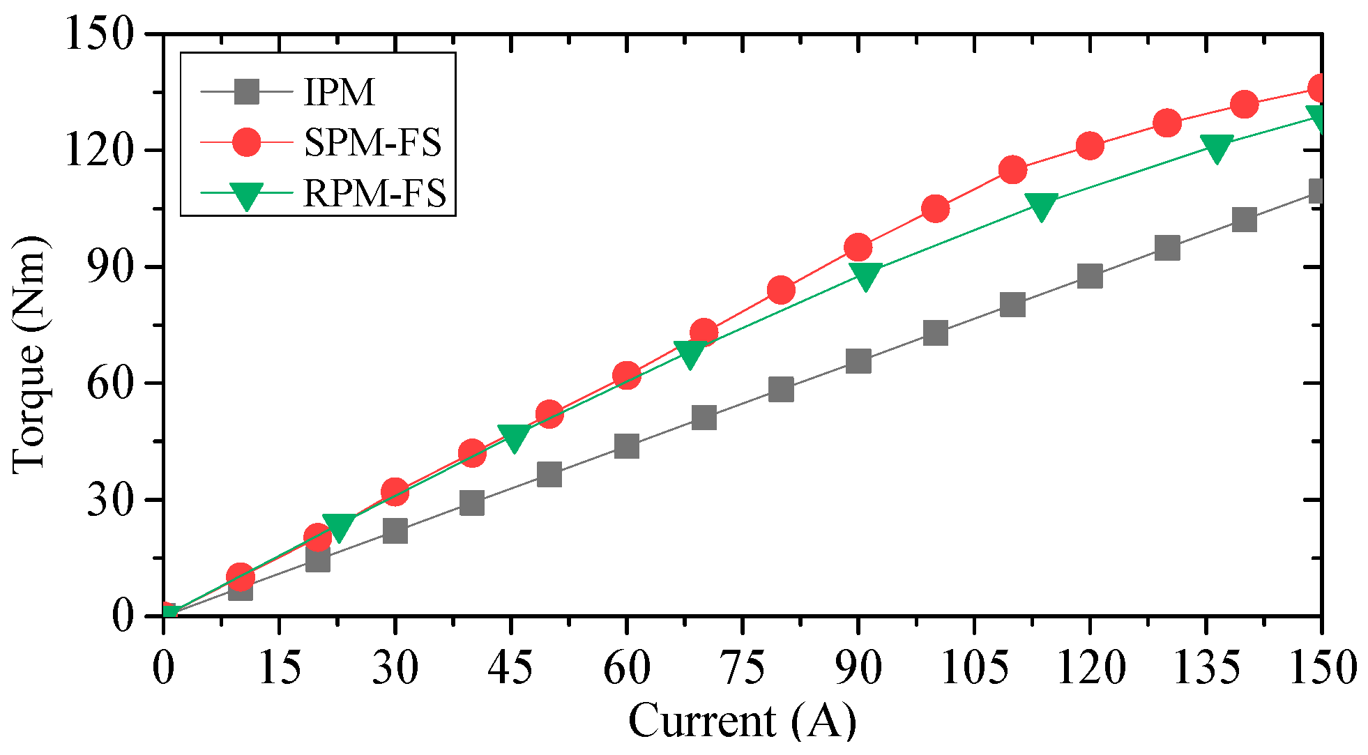 Wevj 14 00139 g013 550
