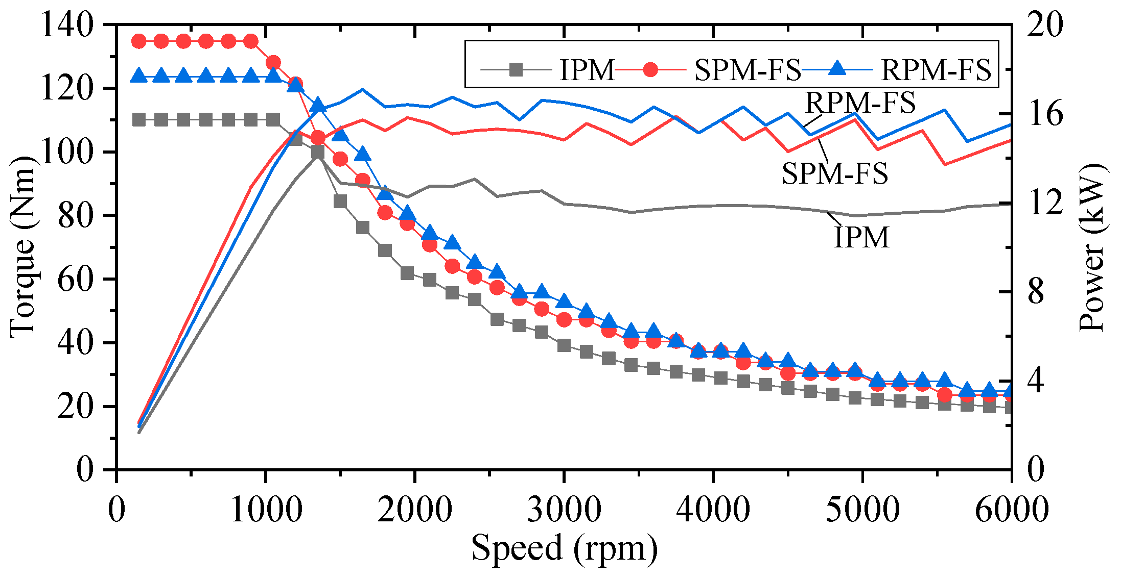 Wevj 14 00139 g014 550