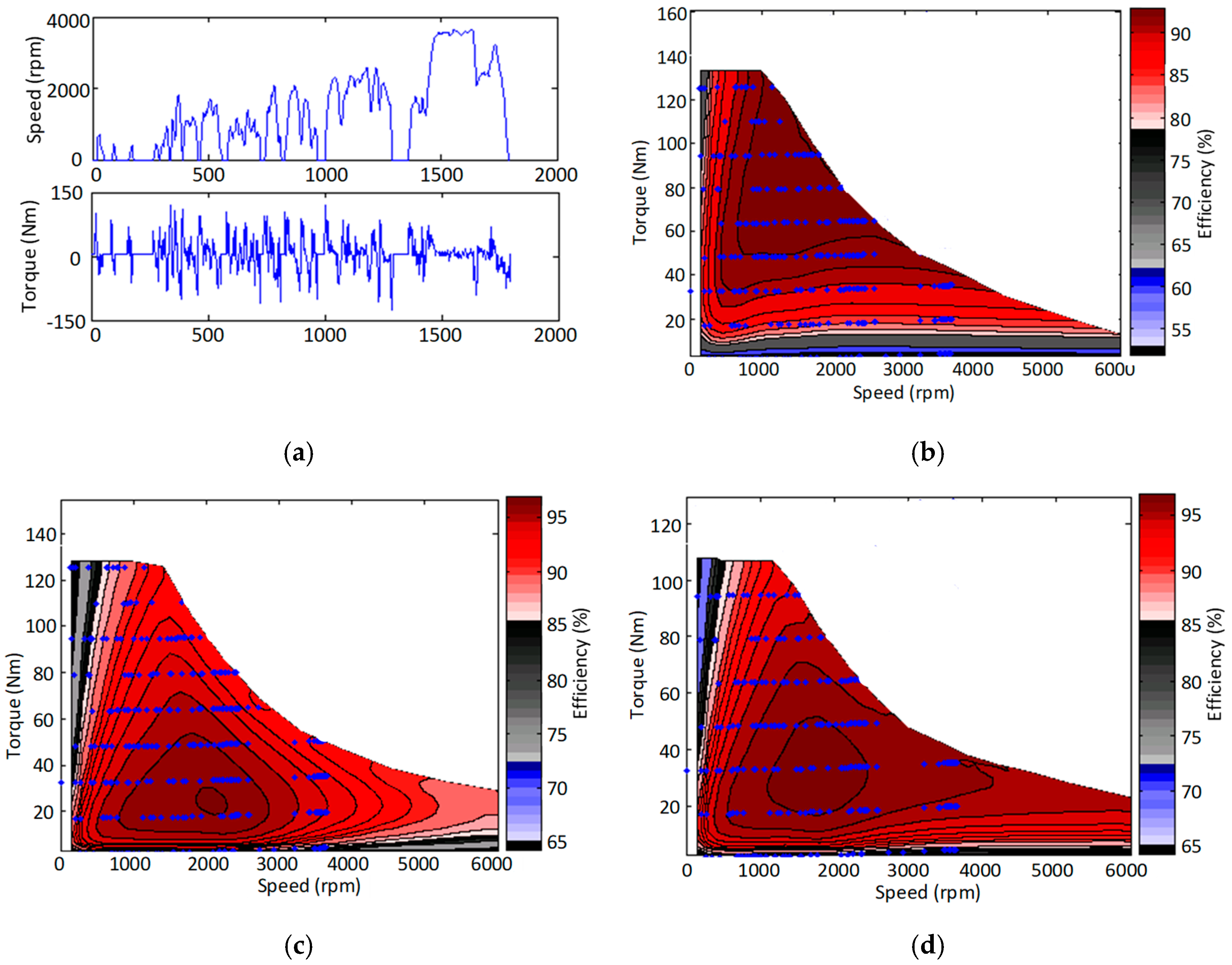 Wevj 14 00139 g017 550