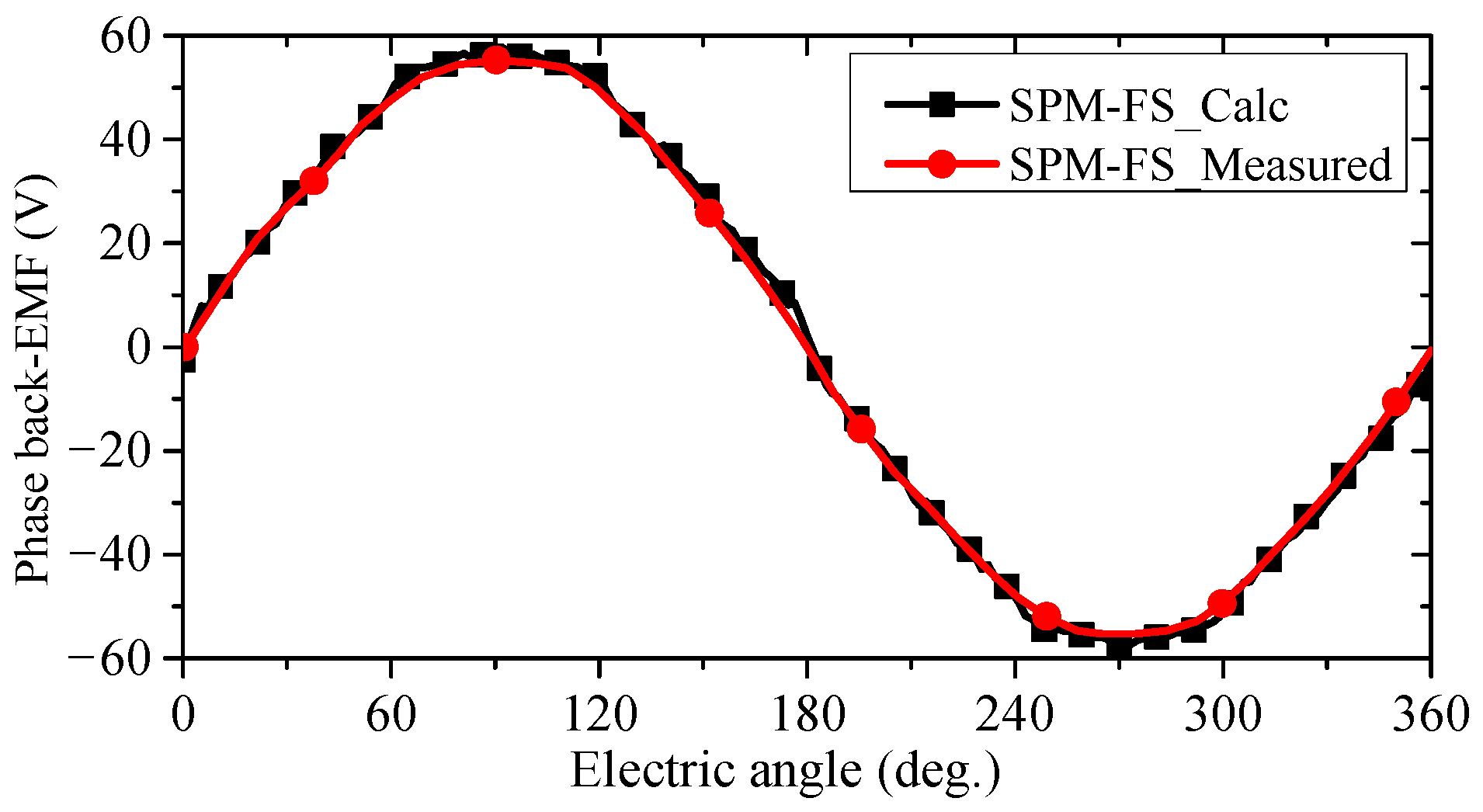 Wevj 14 00139 g020 550