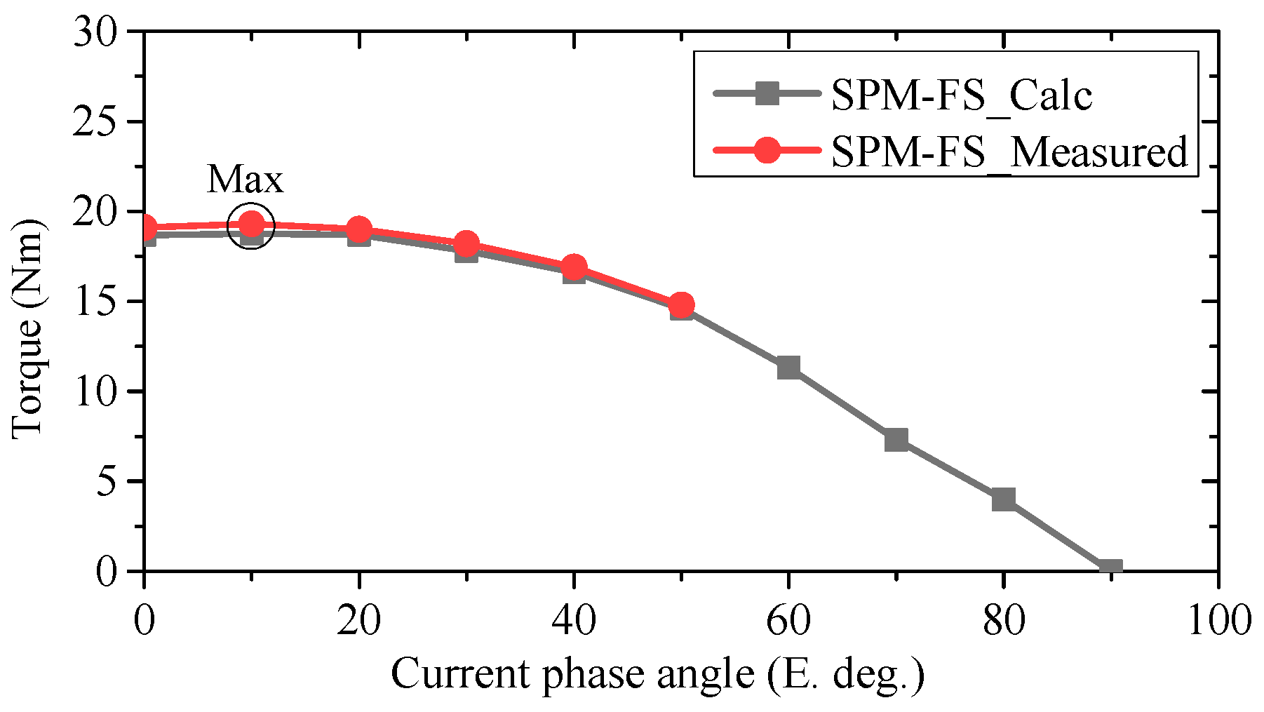 Wevj 14 00139 g021 550