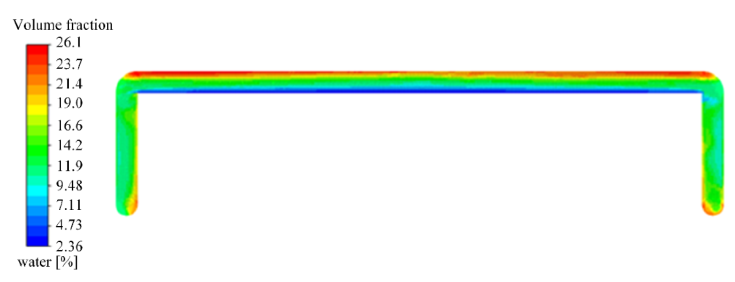 Wevj 14 00141 g002 Wevj 14 00141 g002