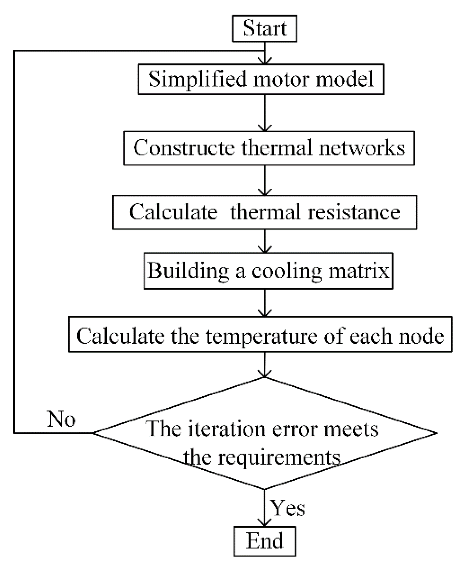 Wevj 14 00141 g004 Wevj 14 00141 g004