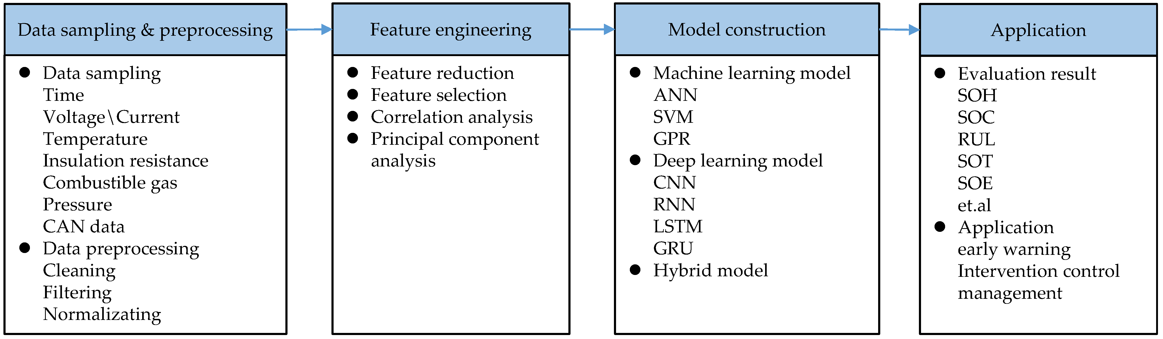 Wevj 14 00145 g001 Wevj 14 00145 g001