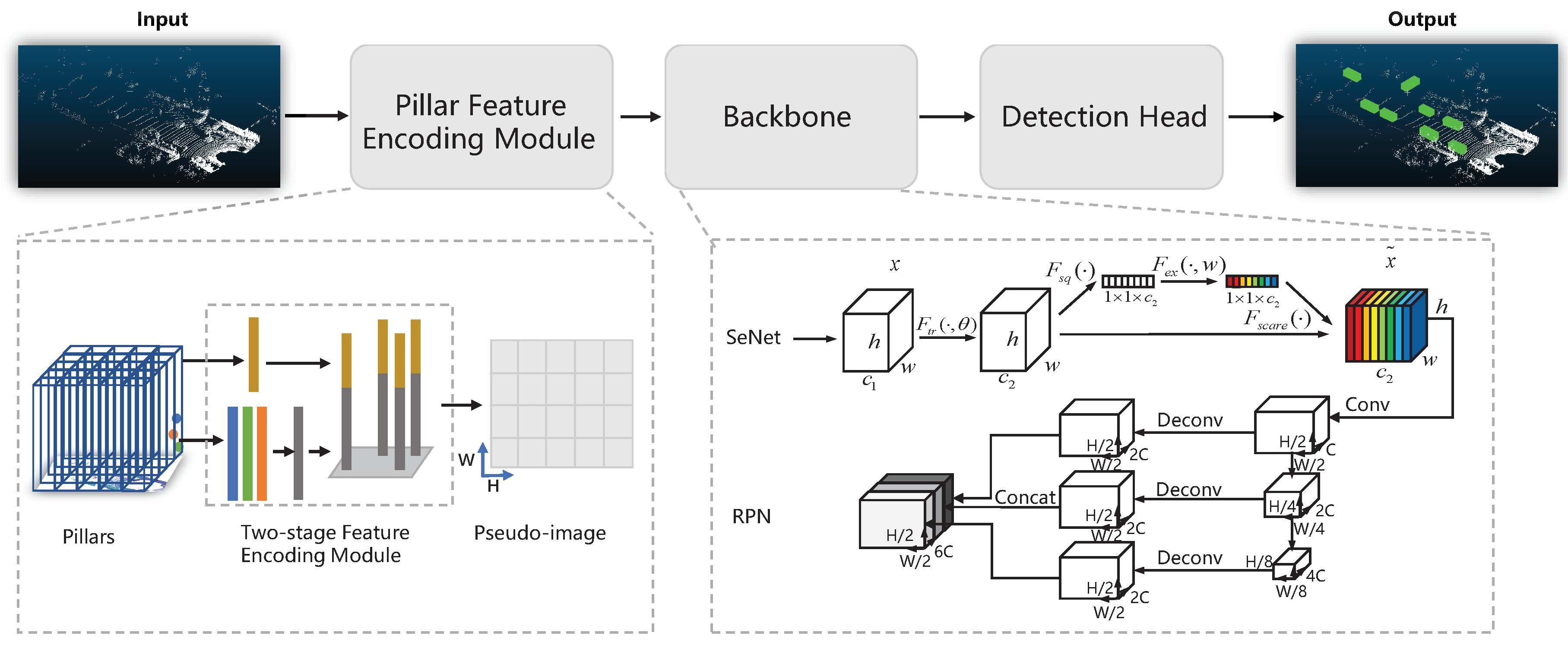 Wevj 14 00146 g001 Wevj 14 00146 g001