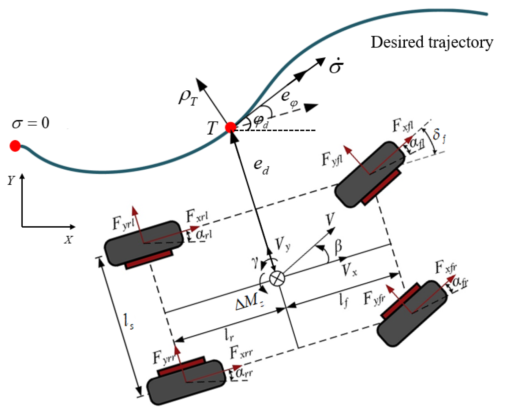 Wevj 14 00147 g001 Wevj 14 00147 g001