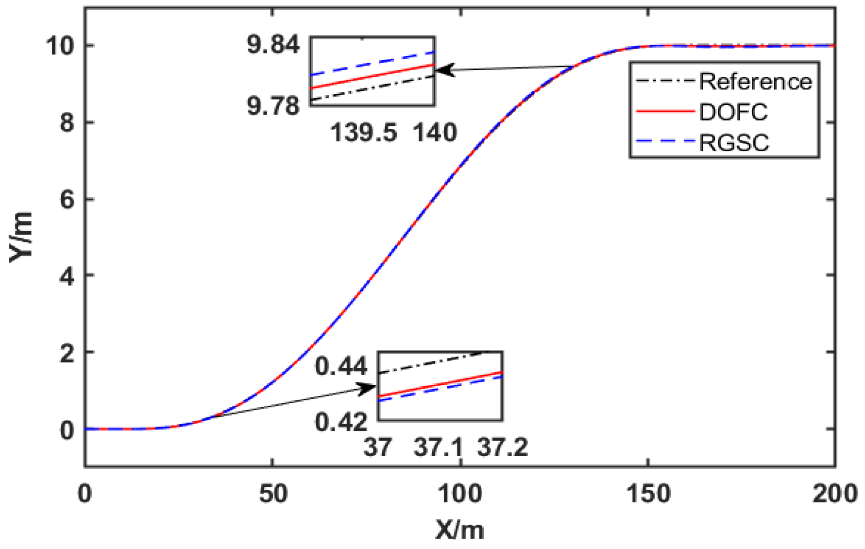 Wevj 14 00147 g002 Wevj 14 00147 g002