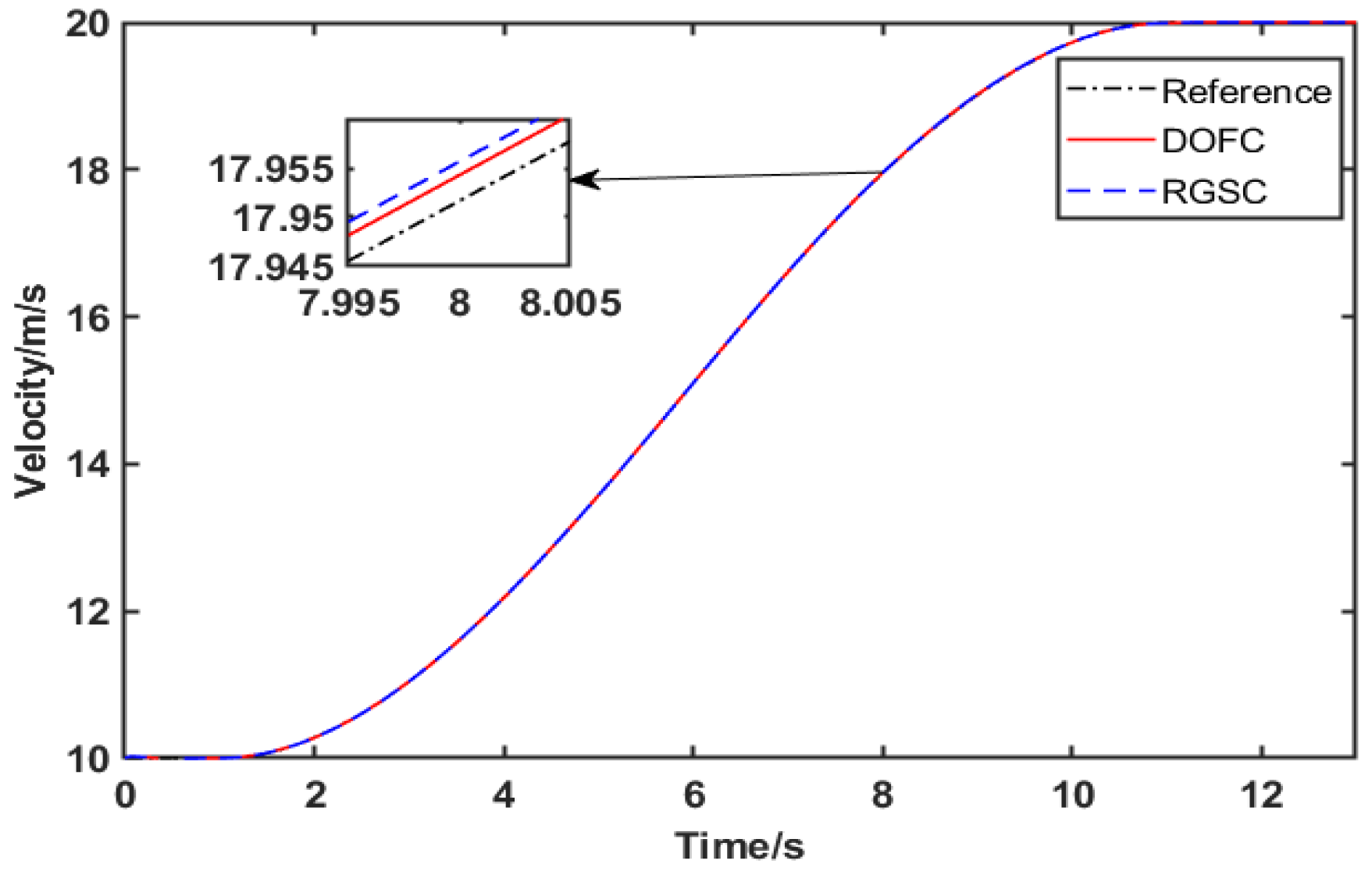 Wevj 14 00147 g003 Wevj 14 00147 g003