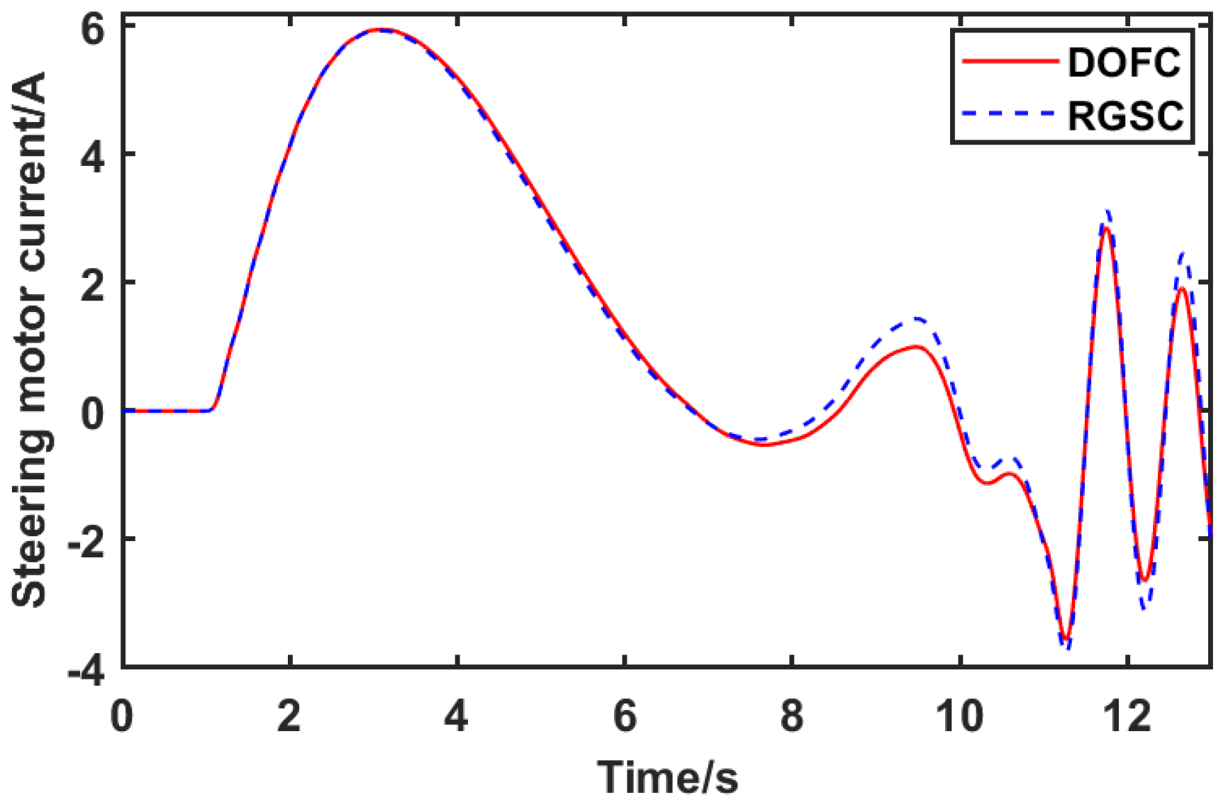 Wevj 14 00147 g004 Wevj 14 00147 g004