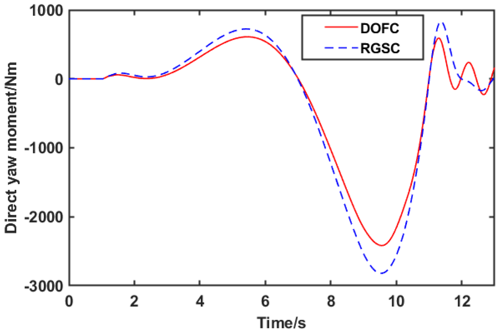 Wevj 14 00147 g005 Wevj 14 00147 g005