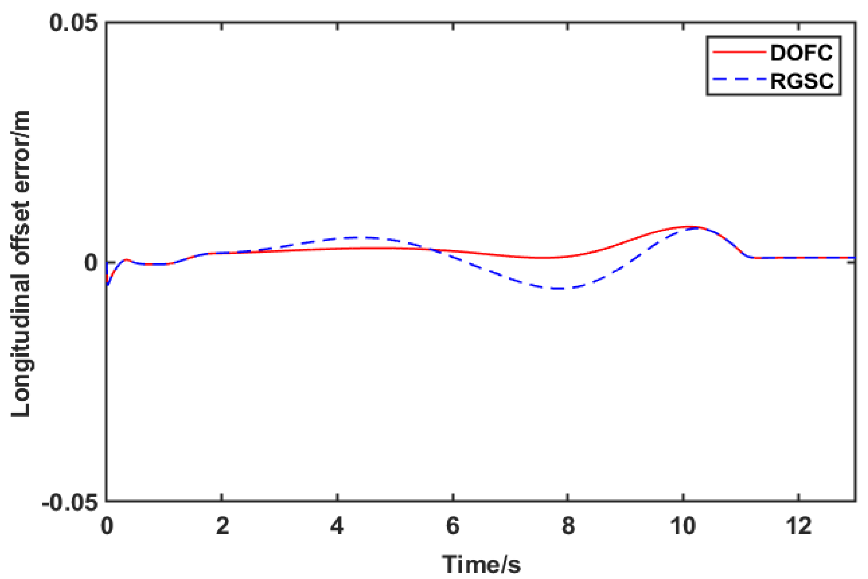 Wevj 14 00147 g007 Wevj 14 00147 g007