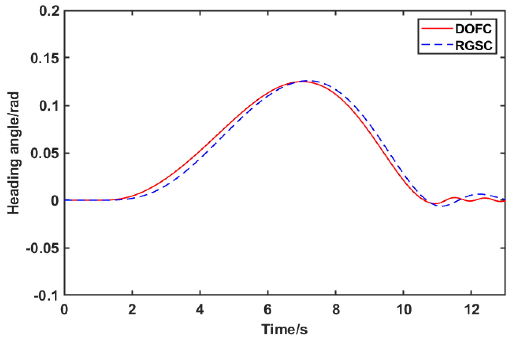 Wevj 14 00147 g008 Wevj 14 00147 g008