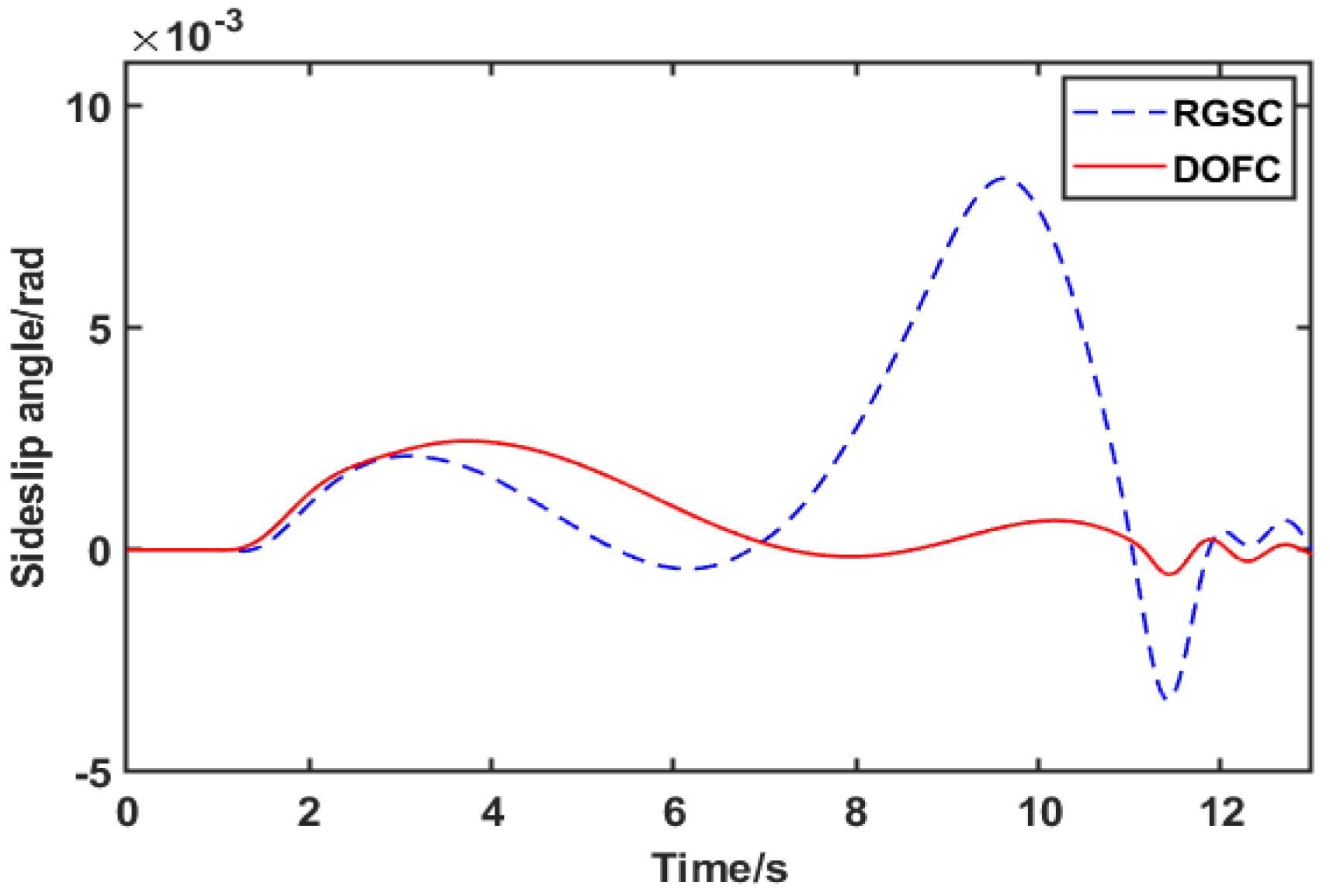 Wevj 14 00147 g010 Wevj 14 00147 g010